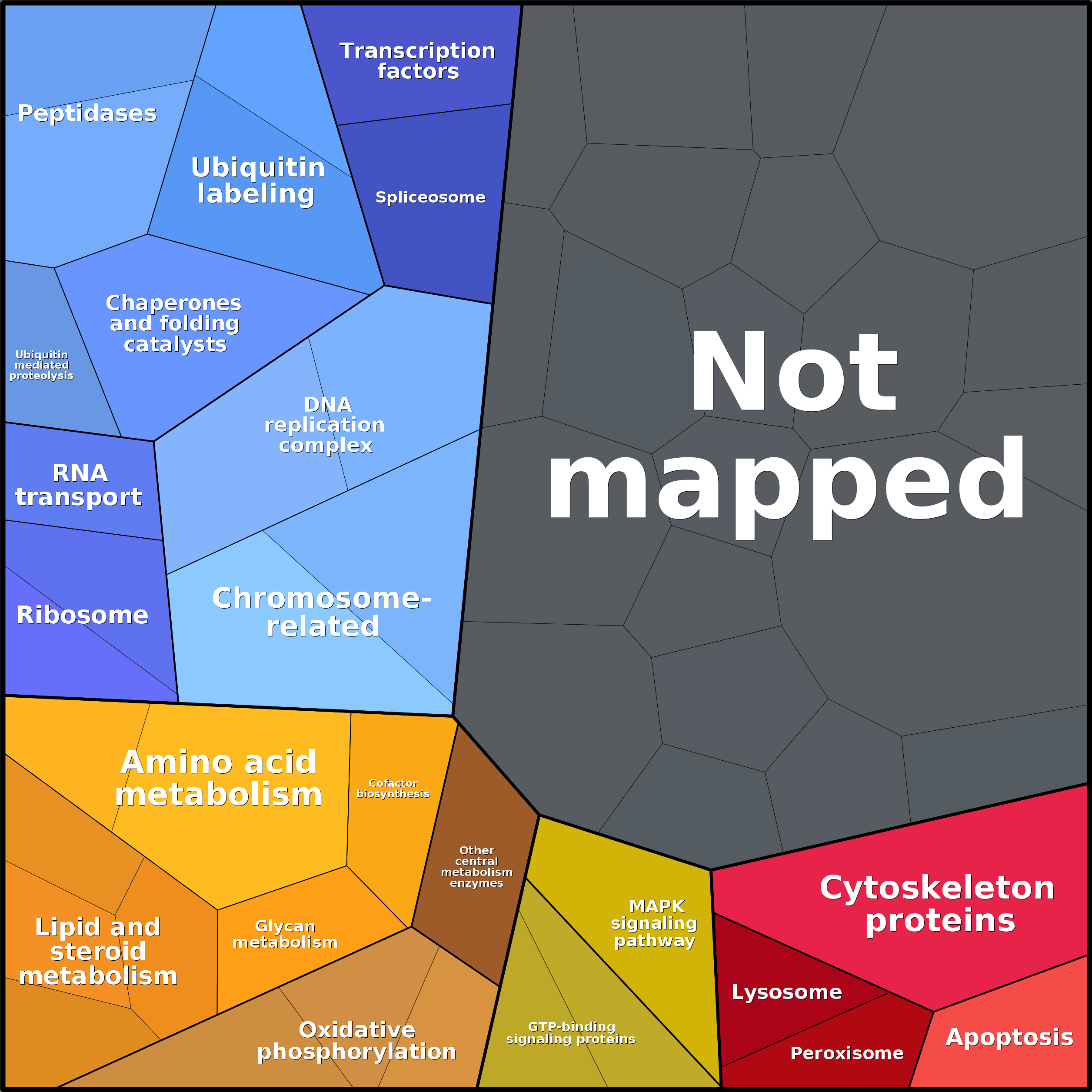 Treemap Press Ctrl-F5