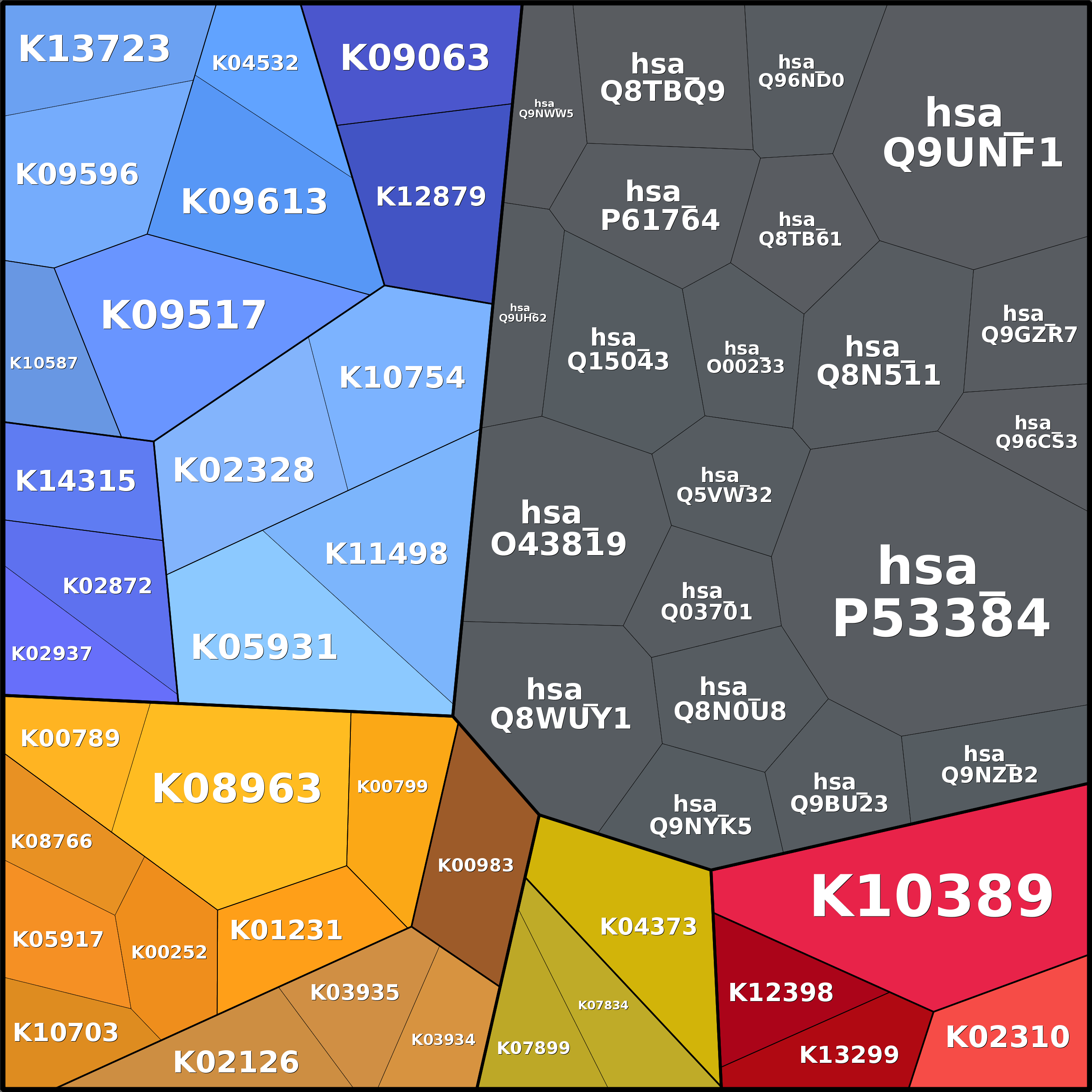 Treemap Press Ctrl-F5