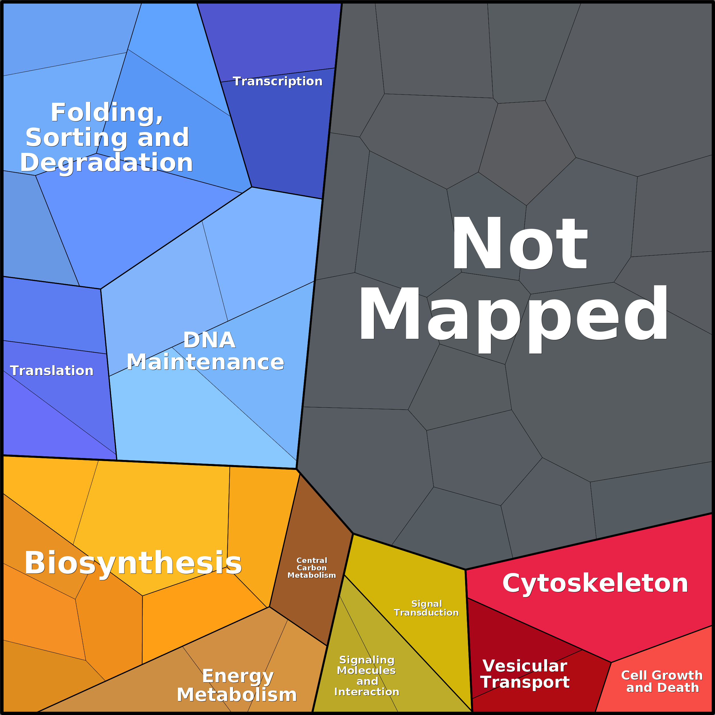 Treemap Press Ctrl-F5