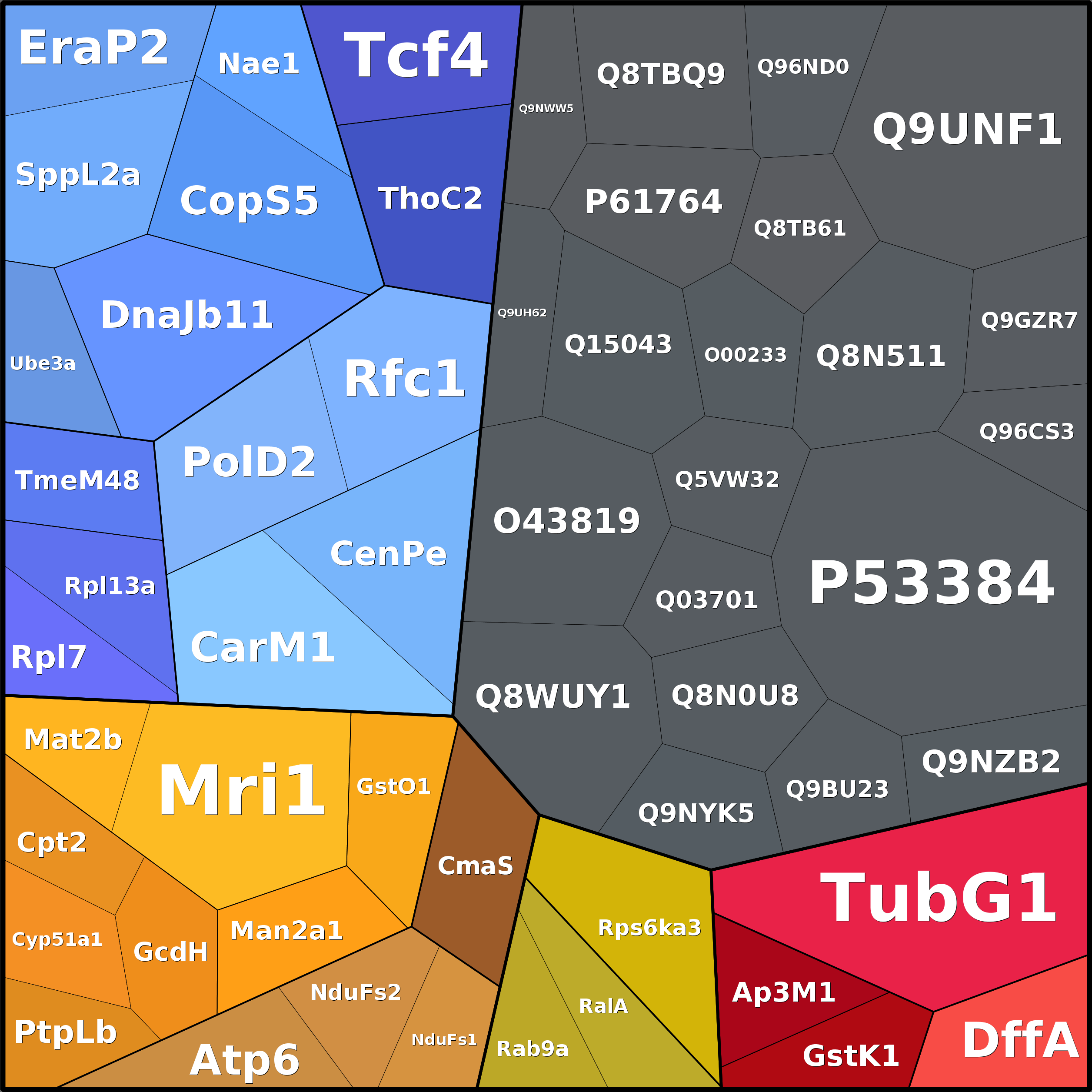 Treemap Press Ctrl-F5