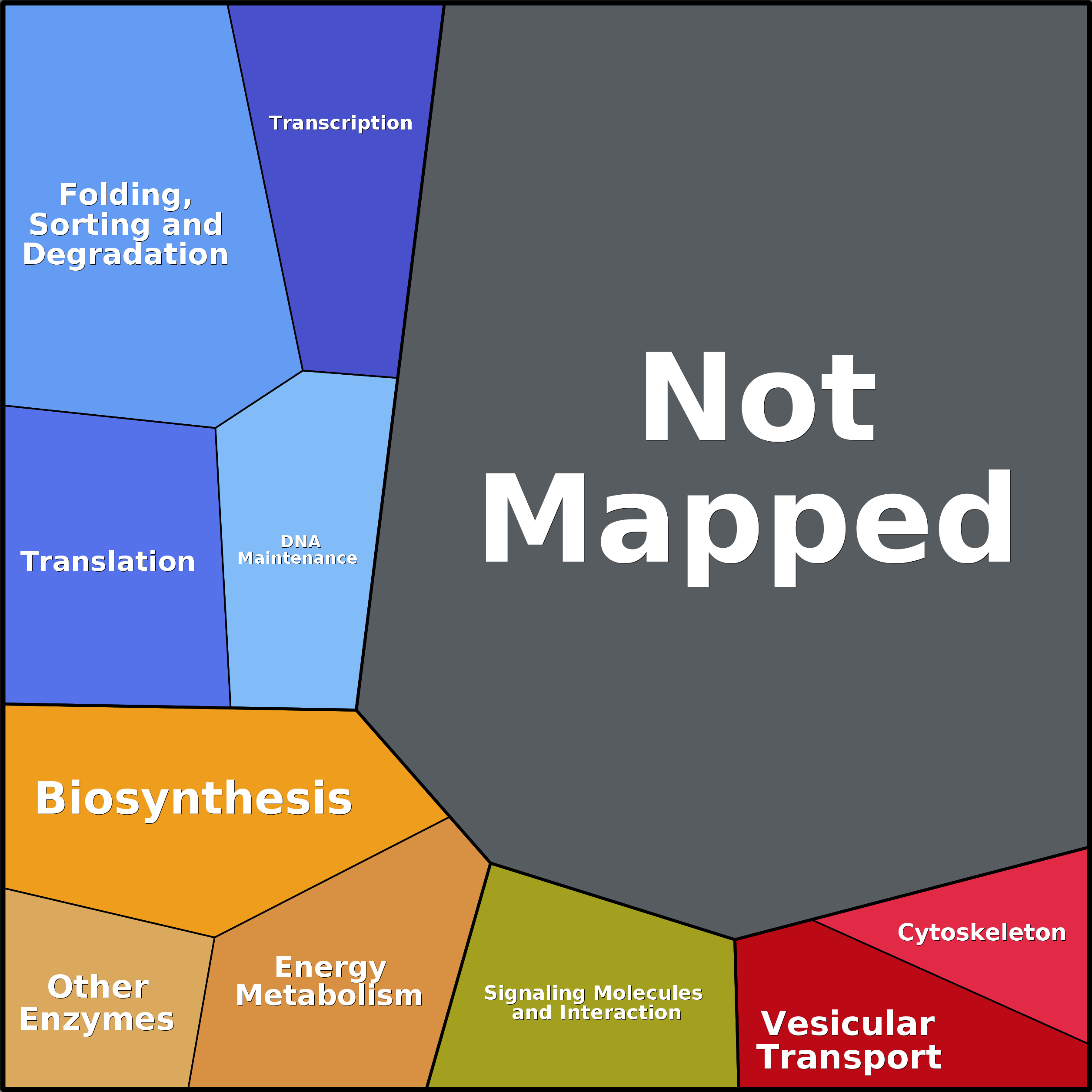 Treemap Press Ctrl-F5