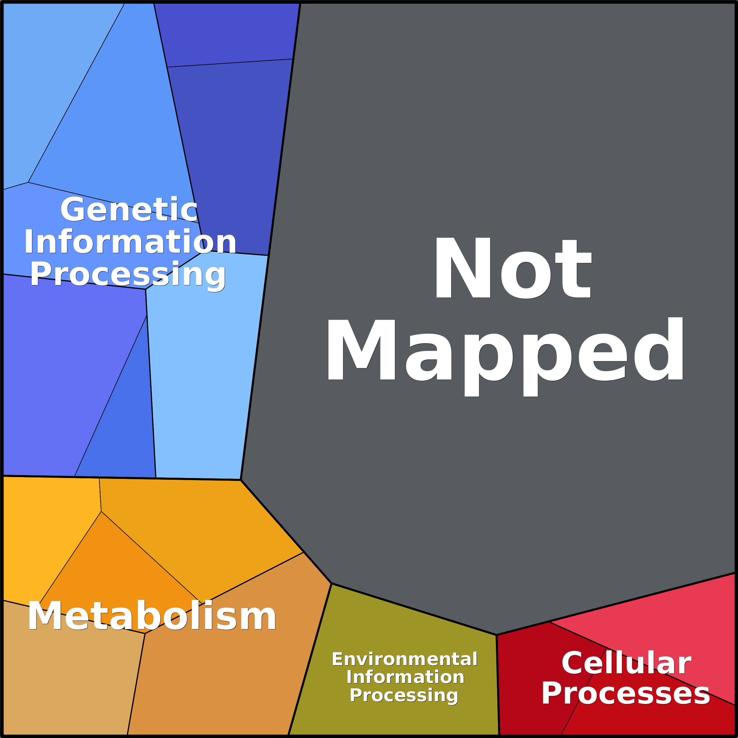 Treemap Press Ctrl-F5