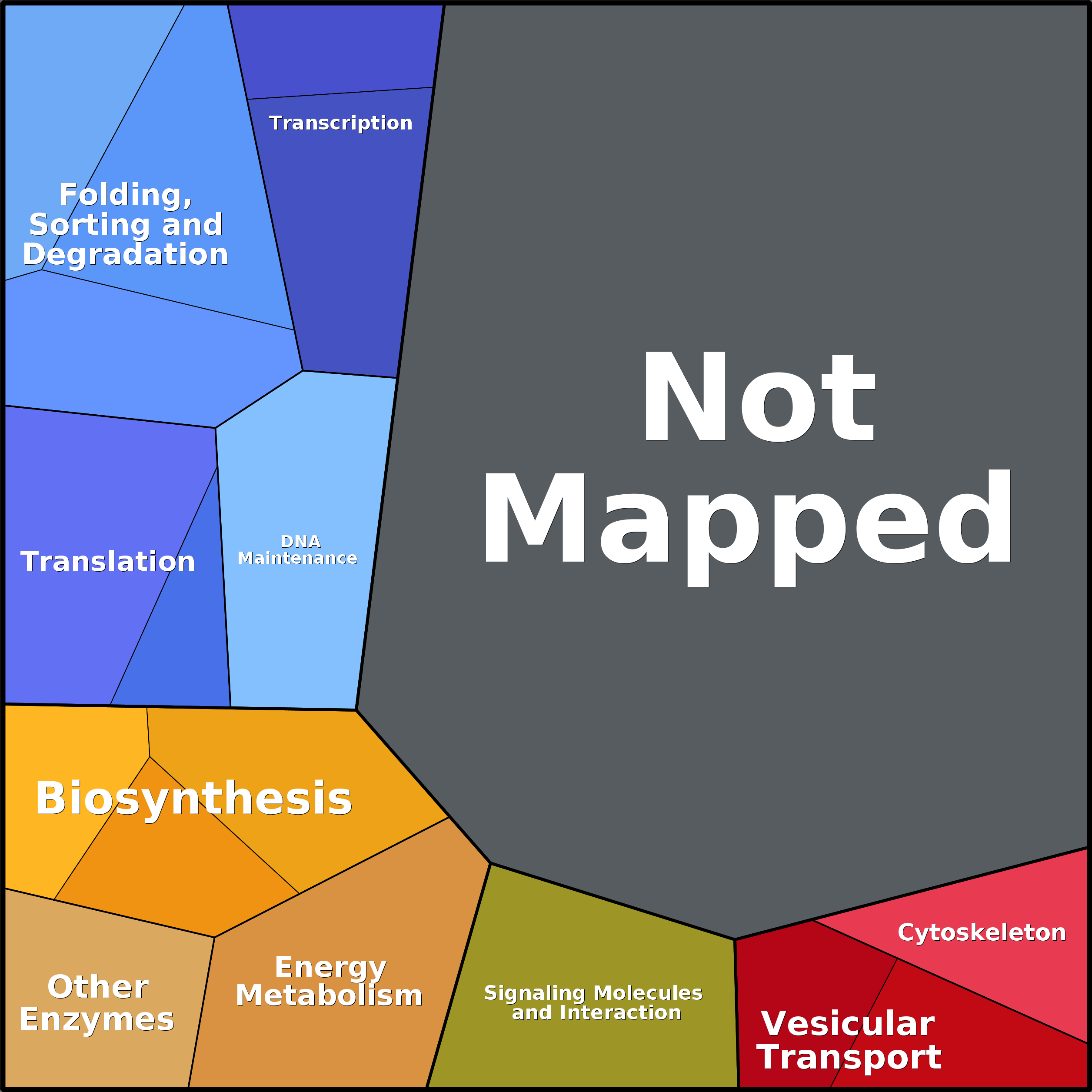 Treemap Press Ctrl-F5