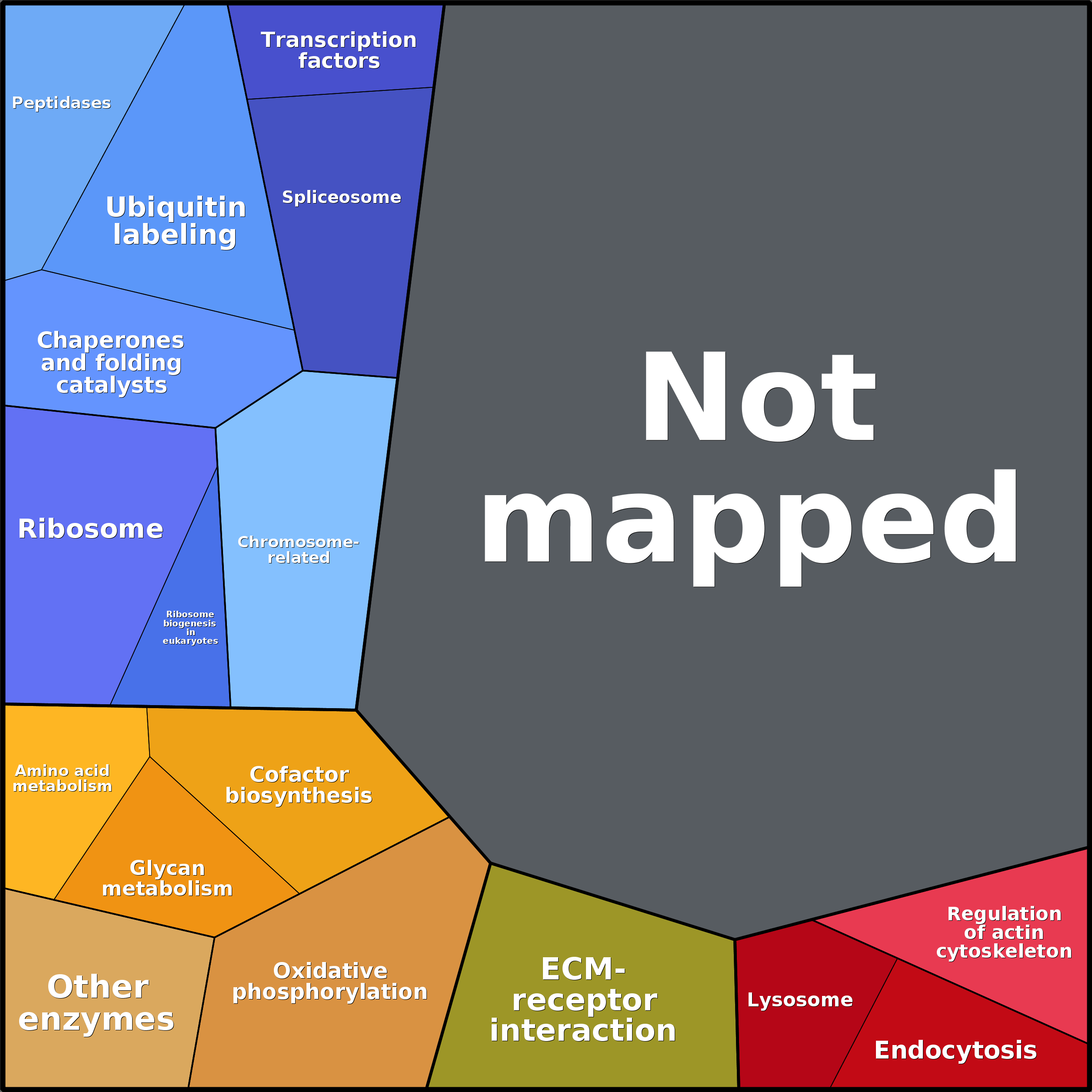 Treemap Press Ctrl-F5