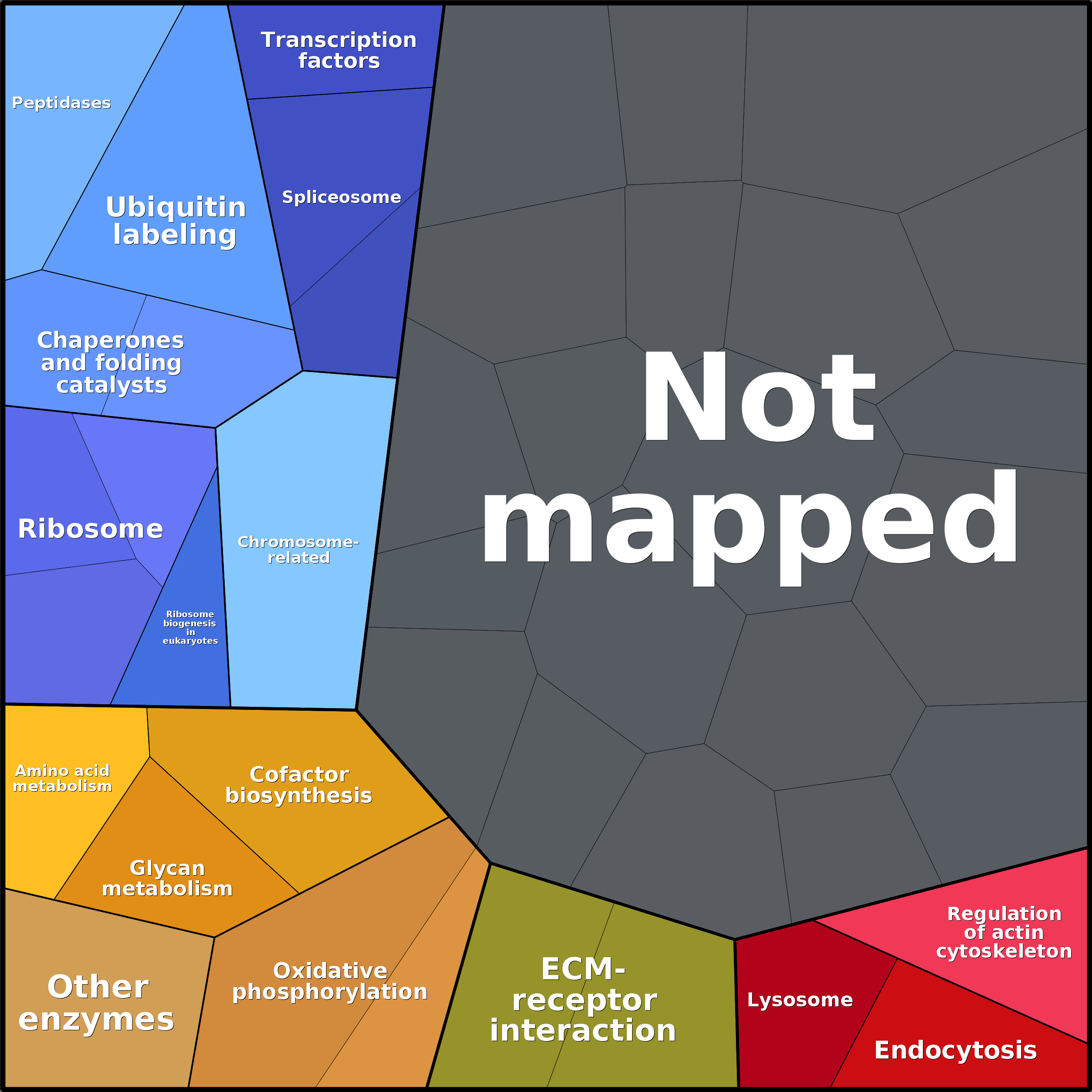 Treemap Press Ctrl-F5