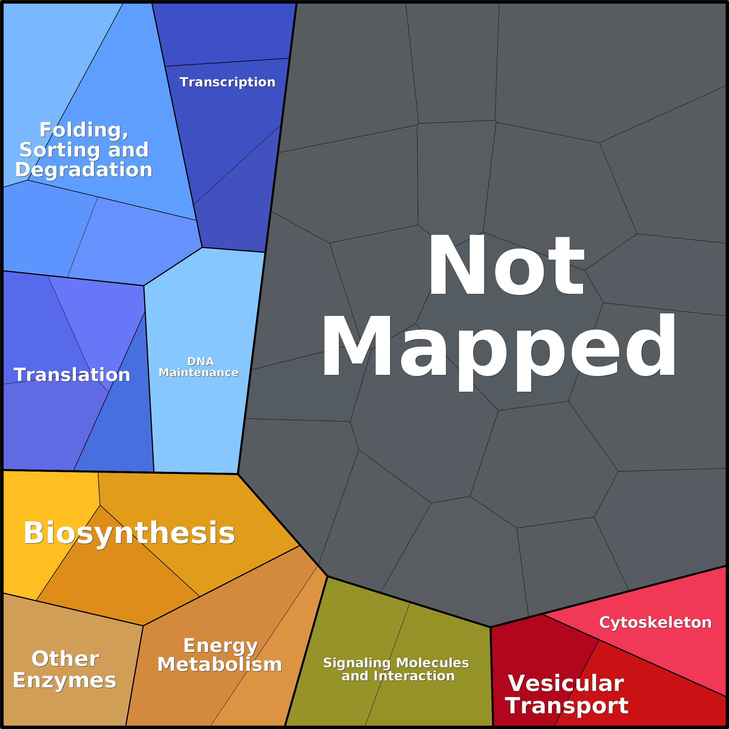 Treemap Press Ctrl-F5