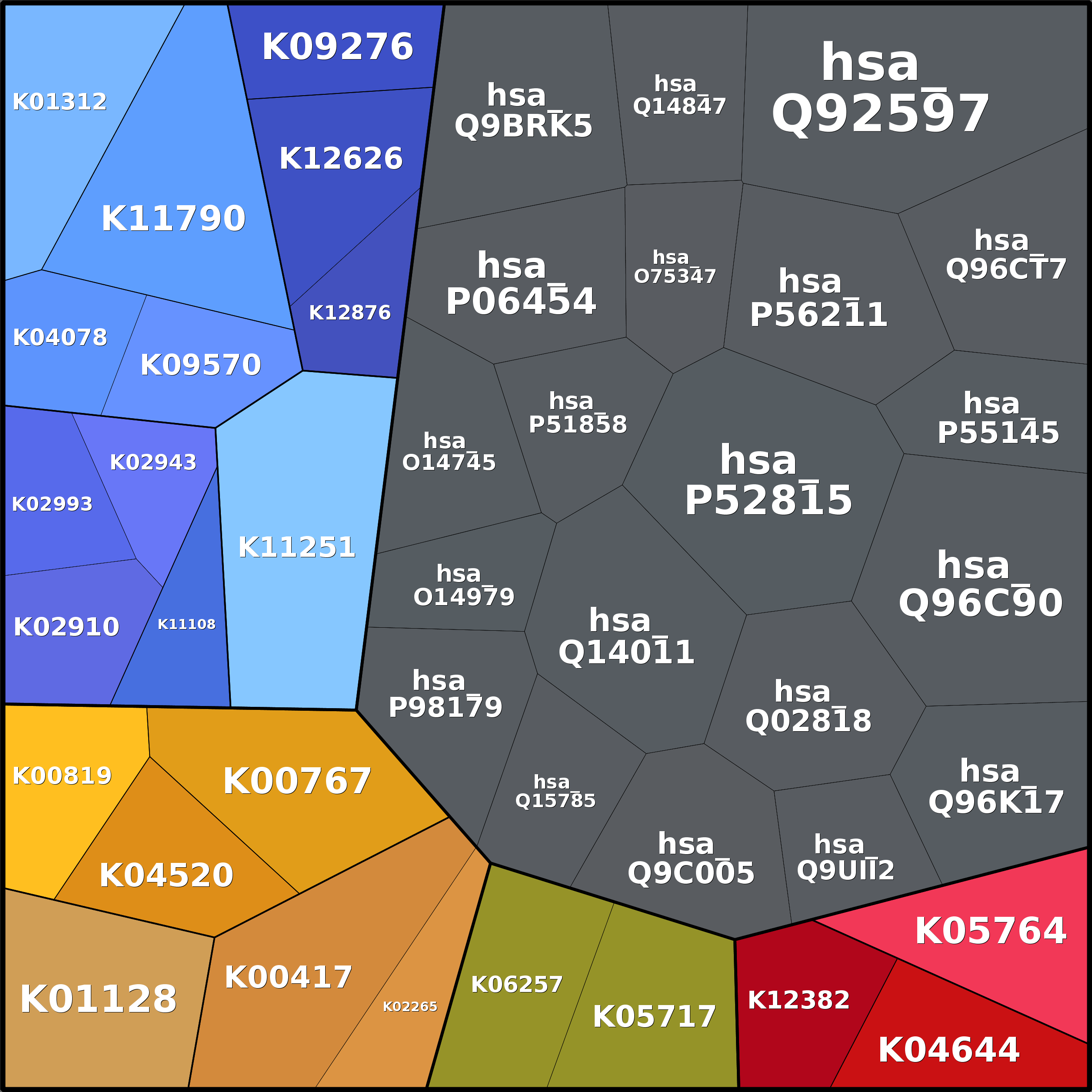 Treemap Press Ctrl-F5