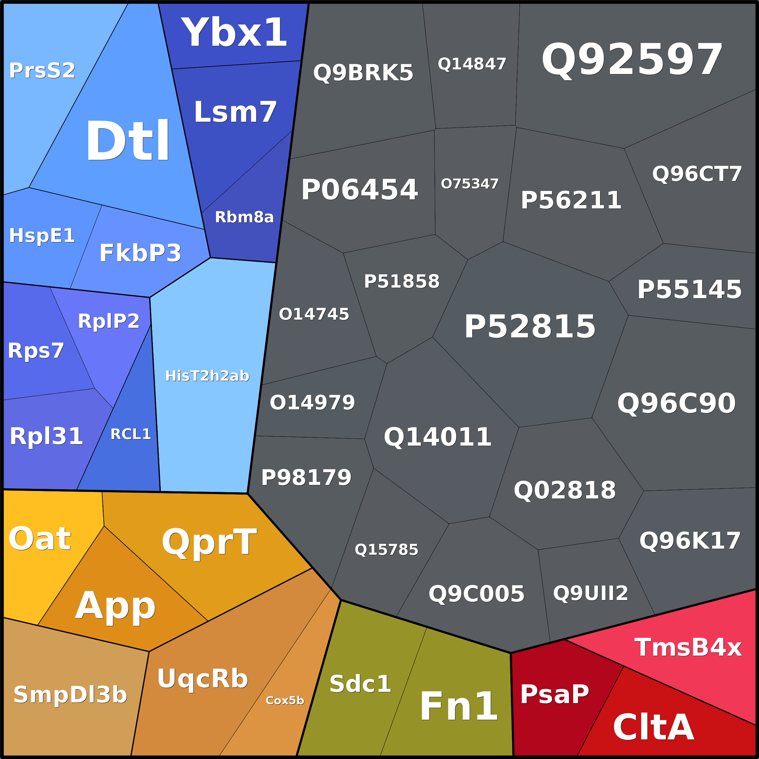 Treemap Press Ctrl-F5