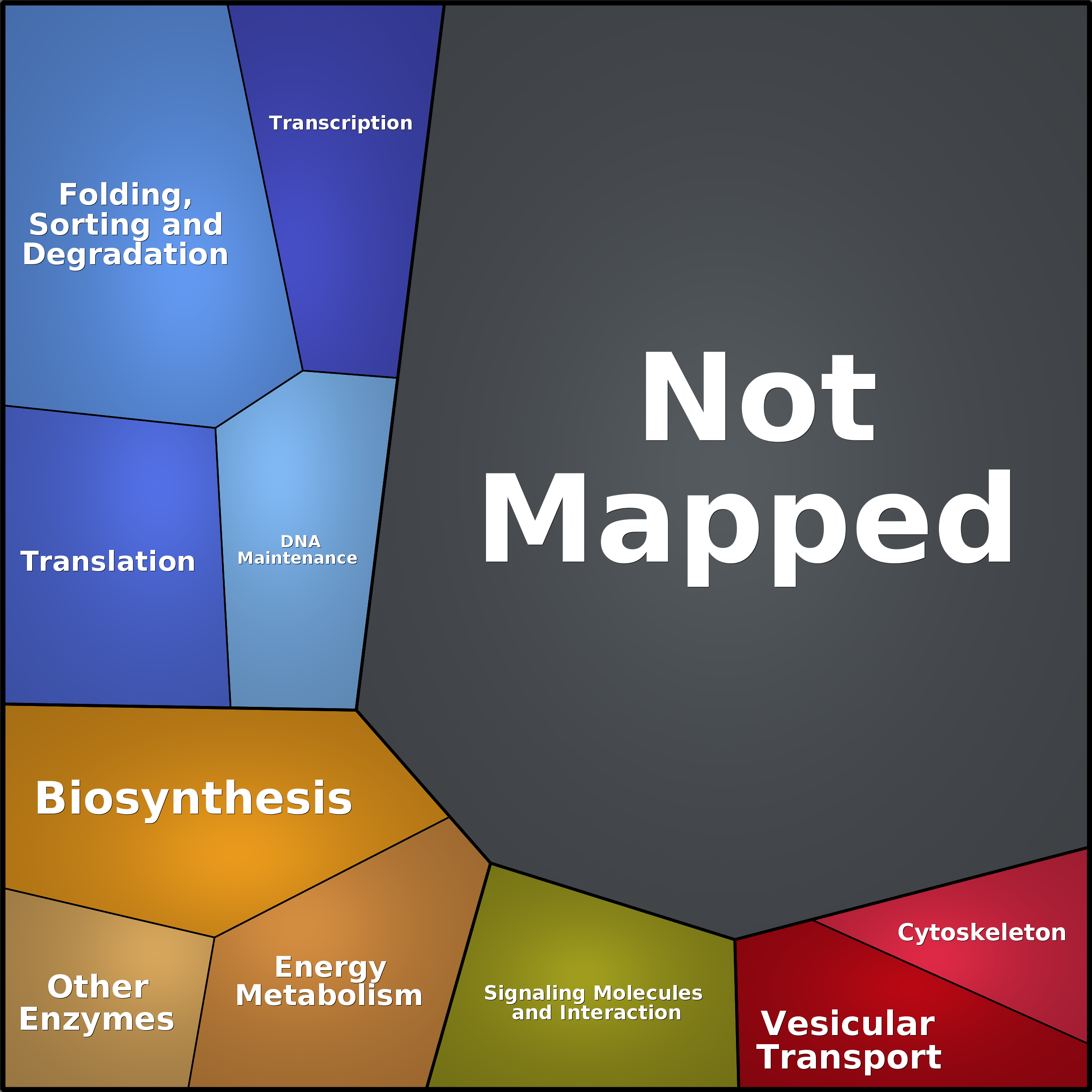 Treemap Press Ctrl-F5