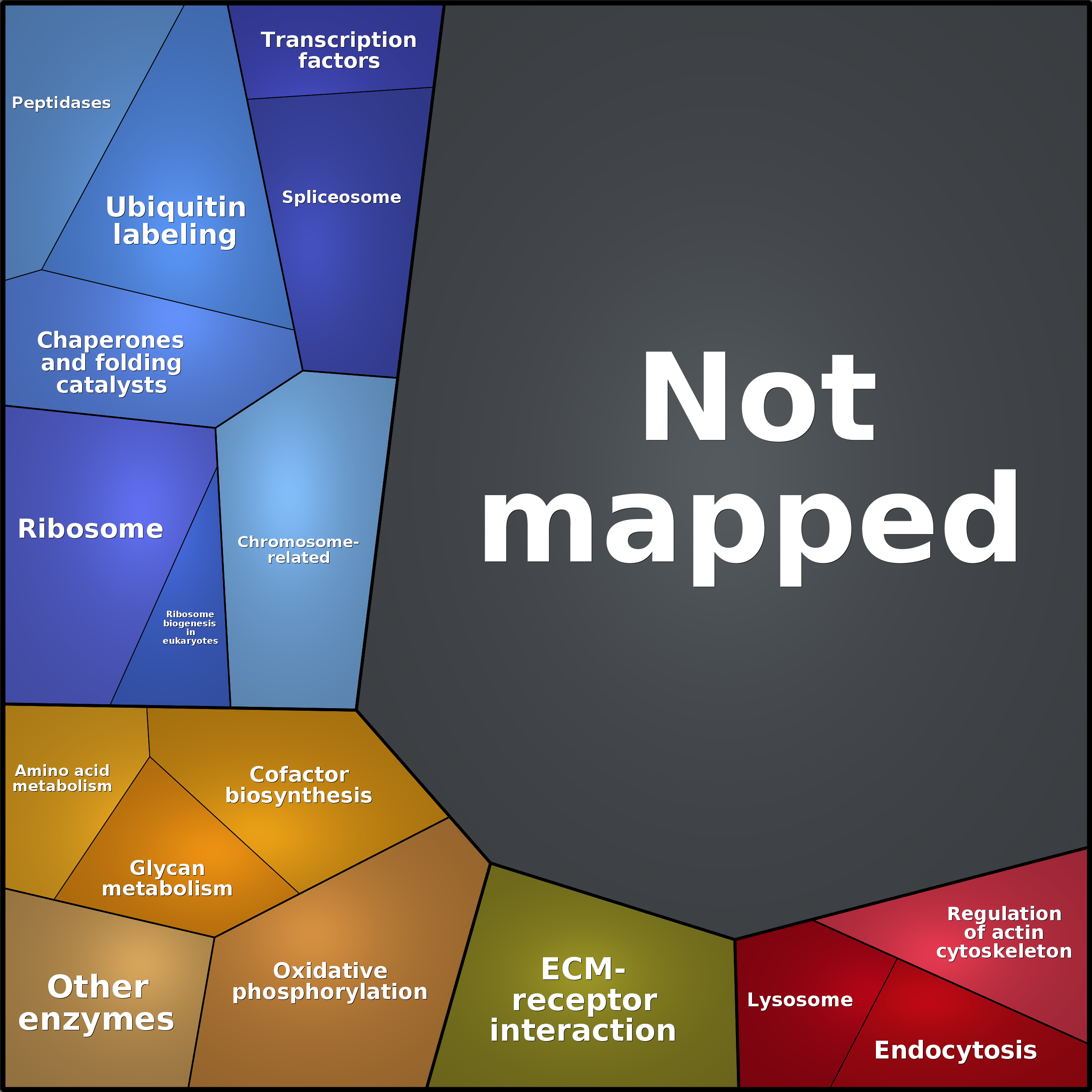 Treemap Press Ctrl-F5