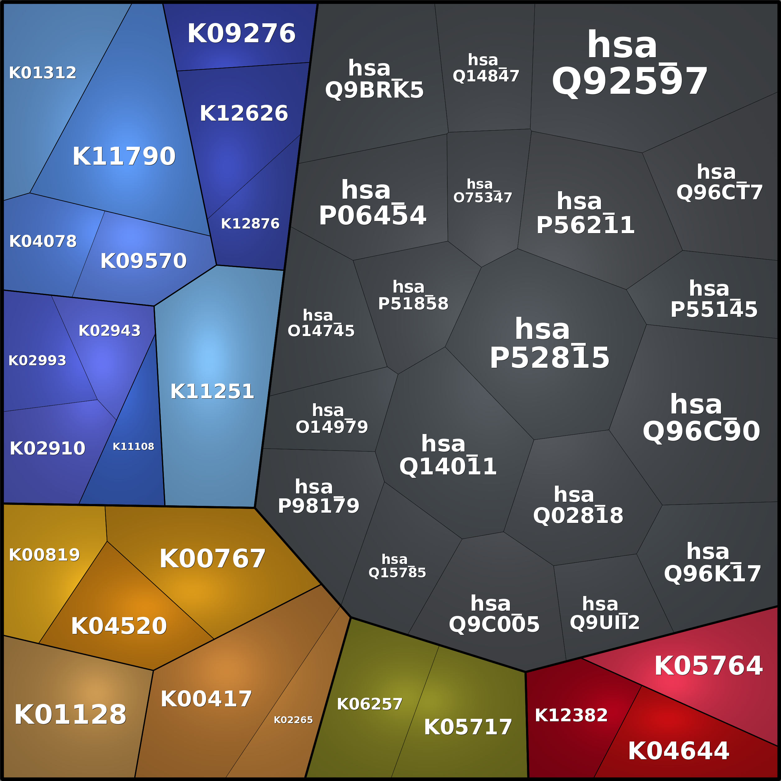 Treemap Press Ctrl-F5