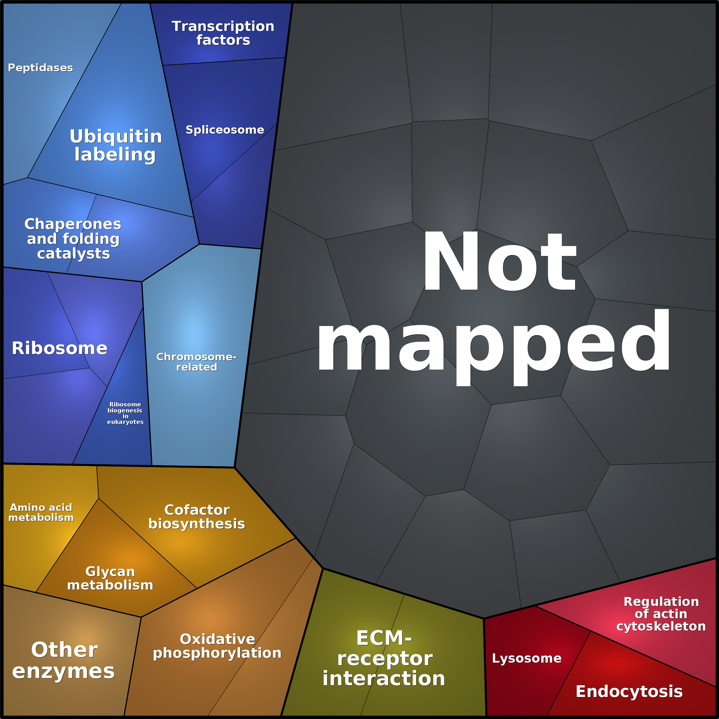 Treemap Press Ctrl-F5