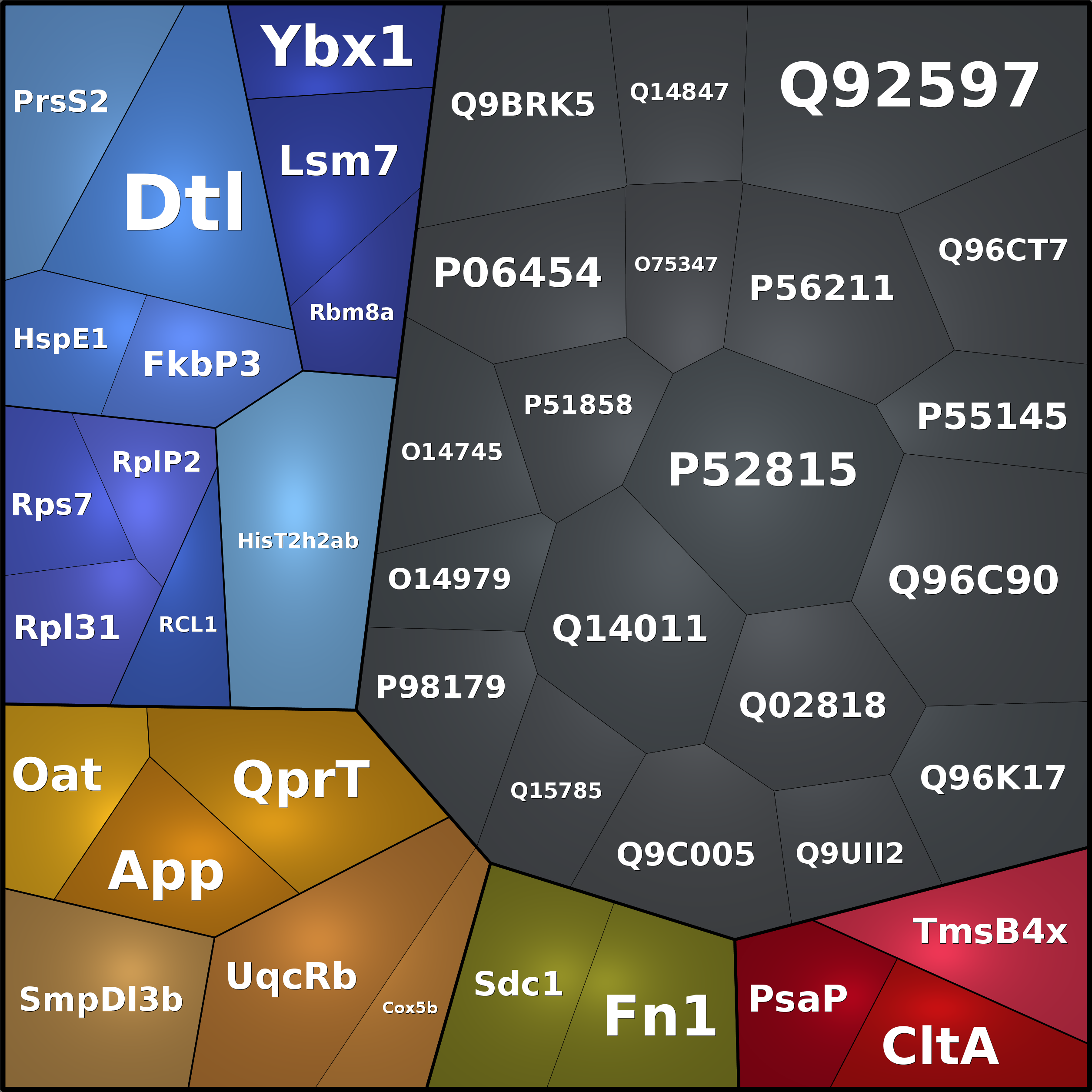 Treemap Press Ctrl-F5