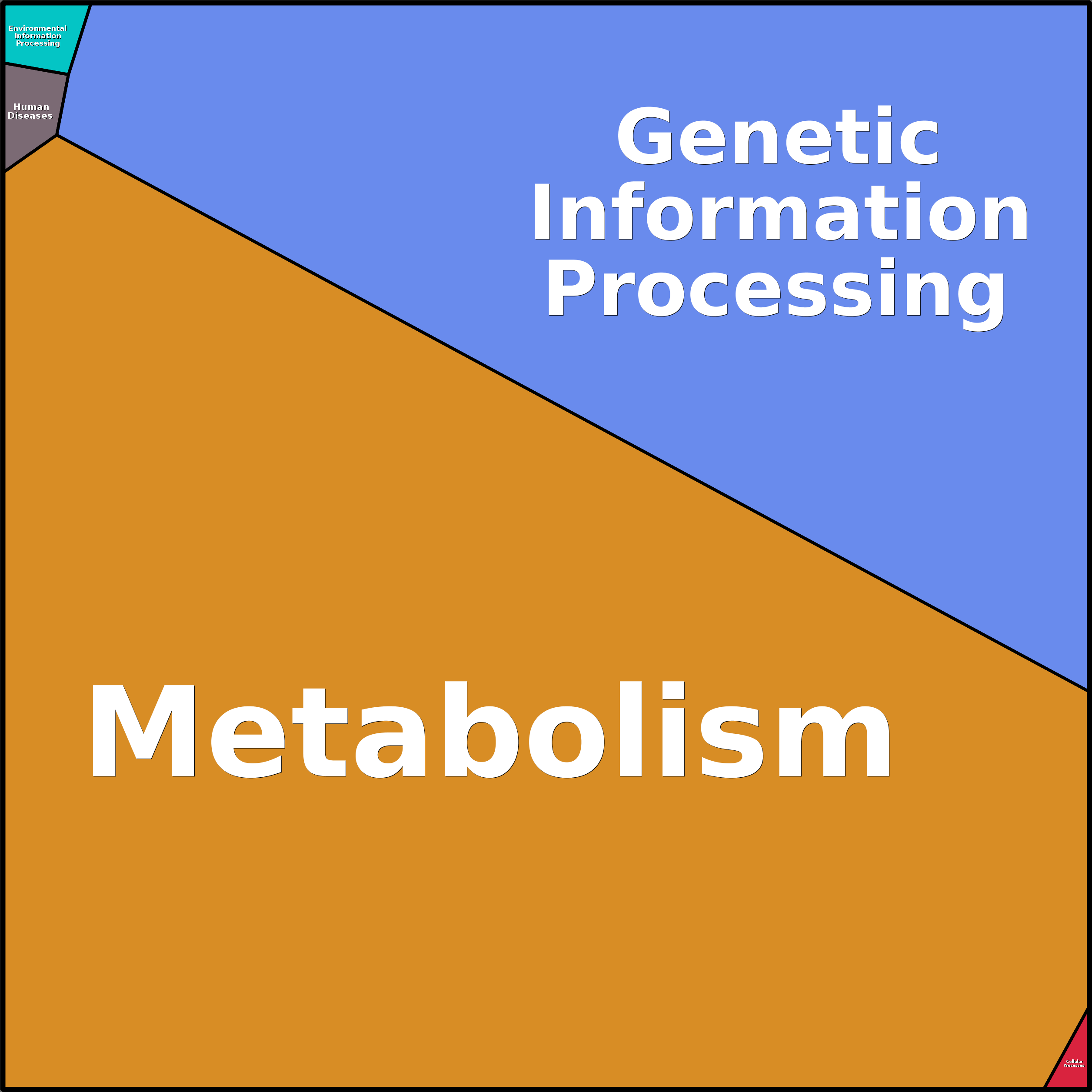 Treemap Press Ctrl-F5