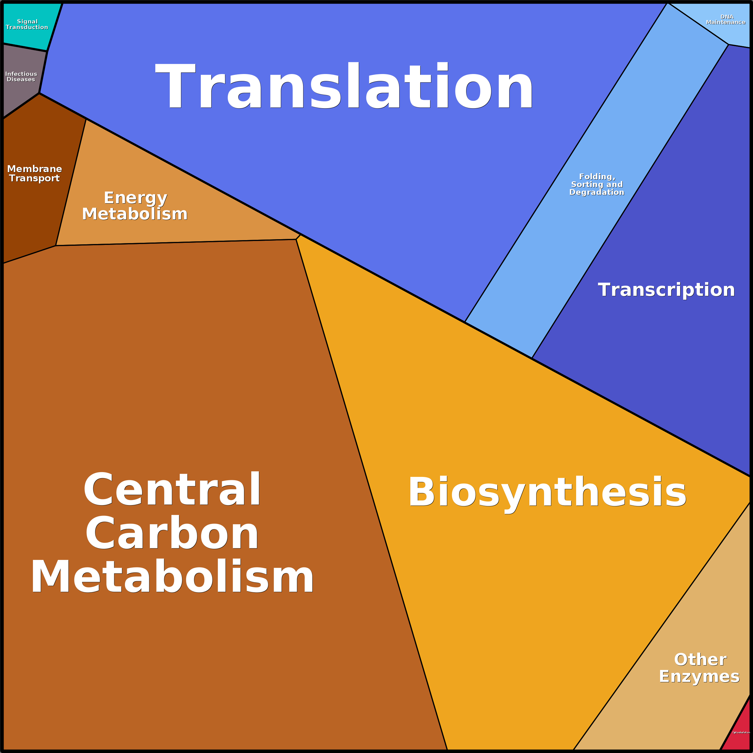 Treemap Press Ctrl-F5