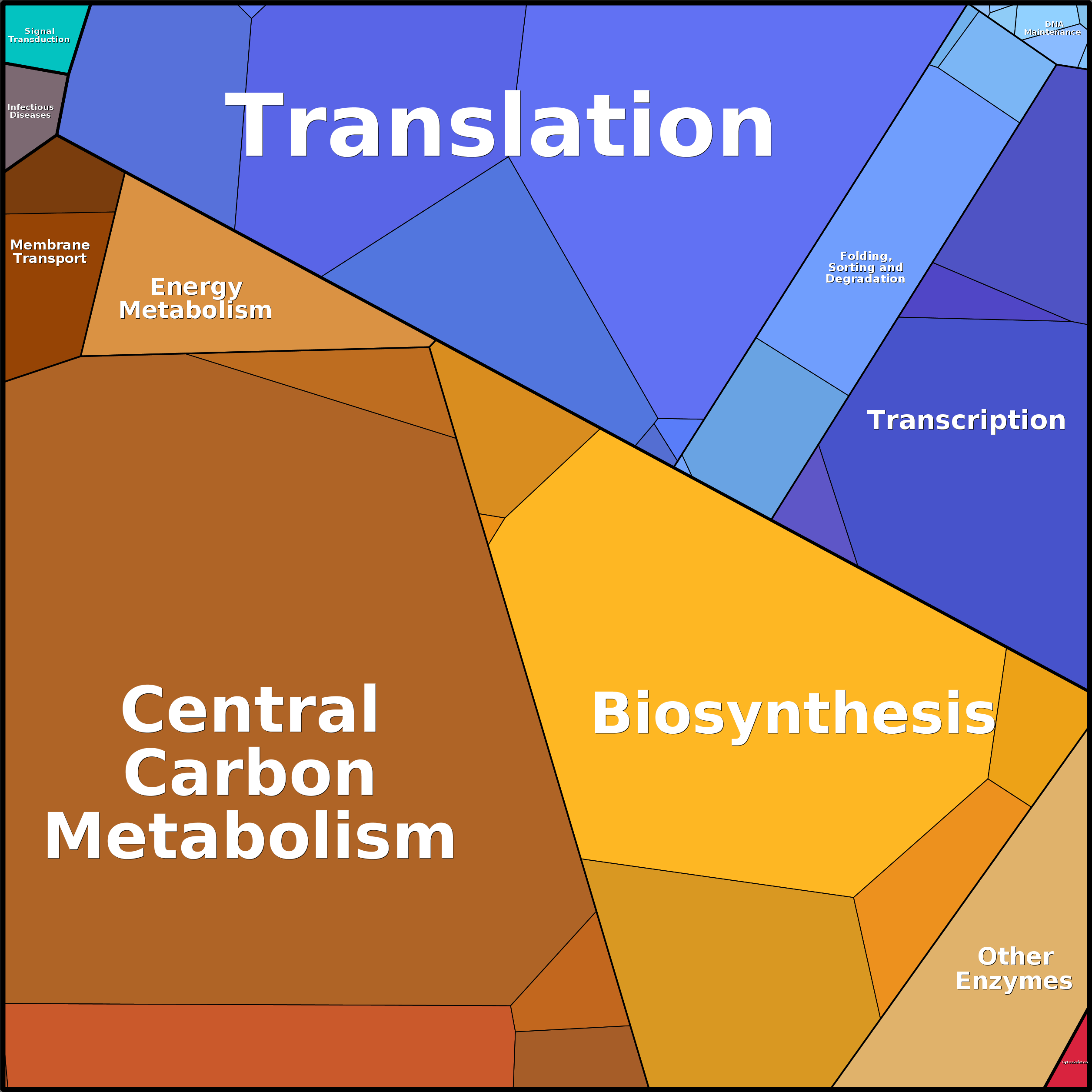 Treemap Press Ctrl-F5