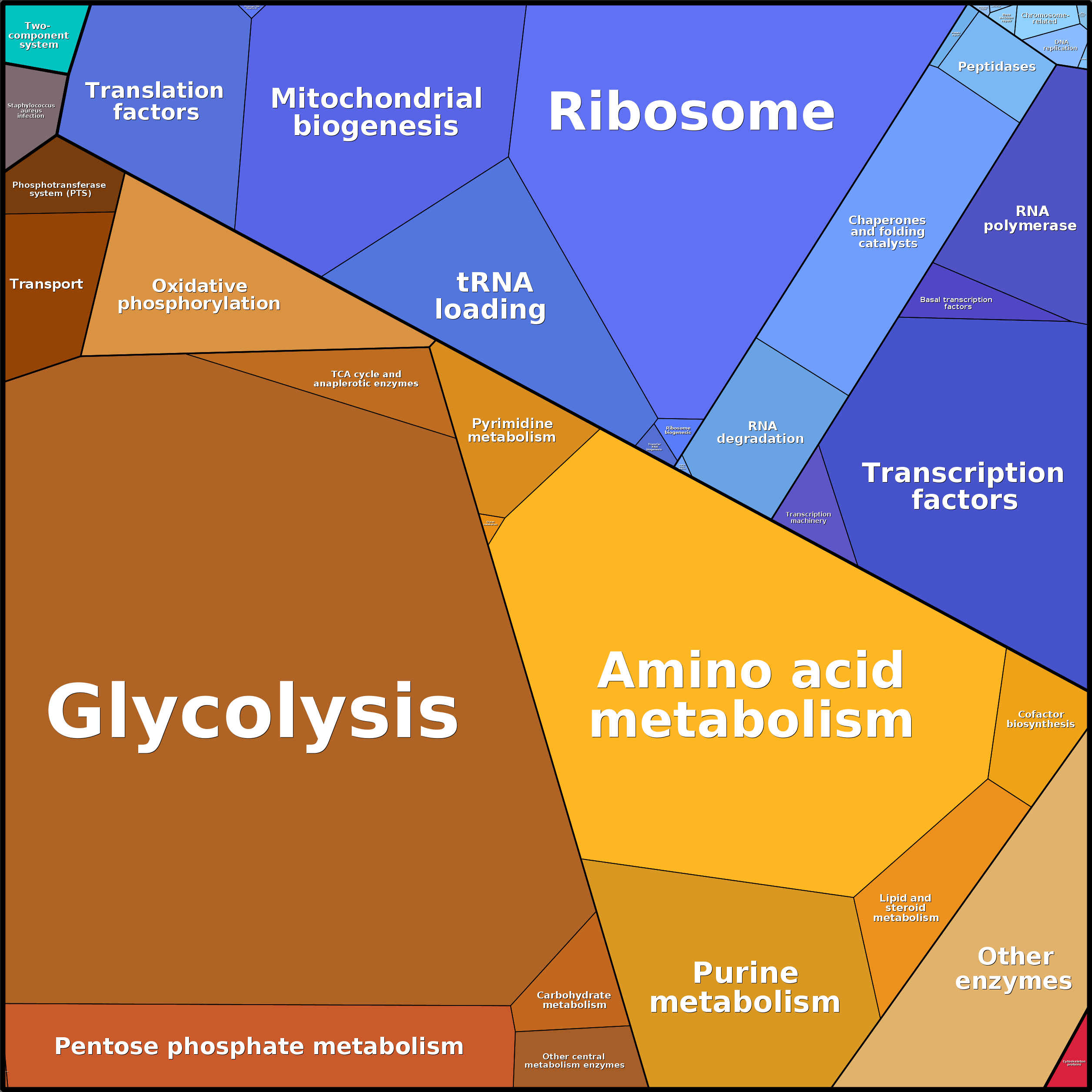 Treemap Press Ctrl-F5