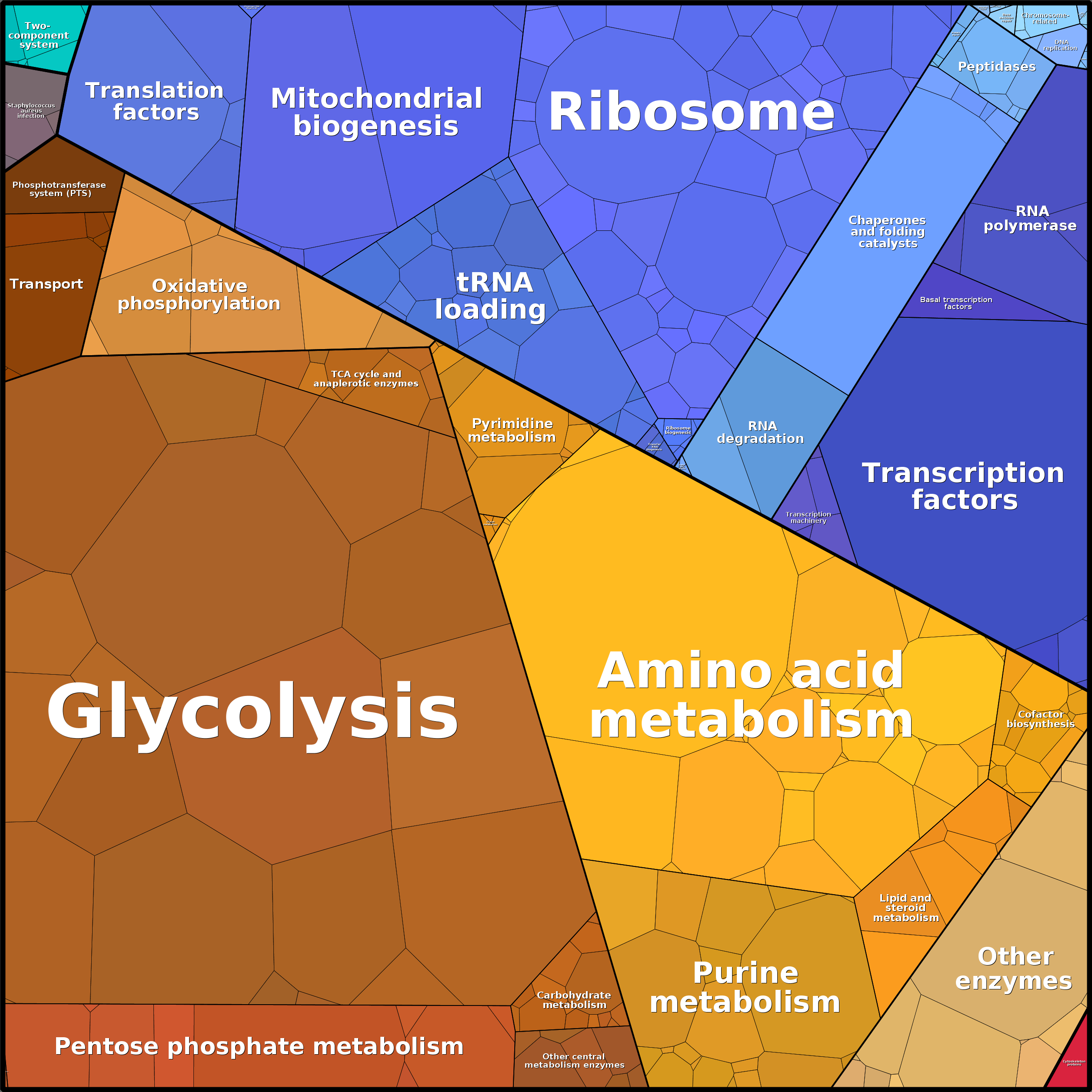 Treemap Press Ctrl-F5