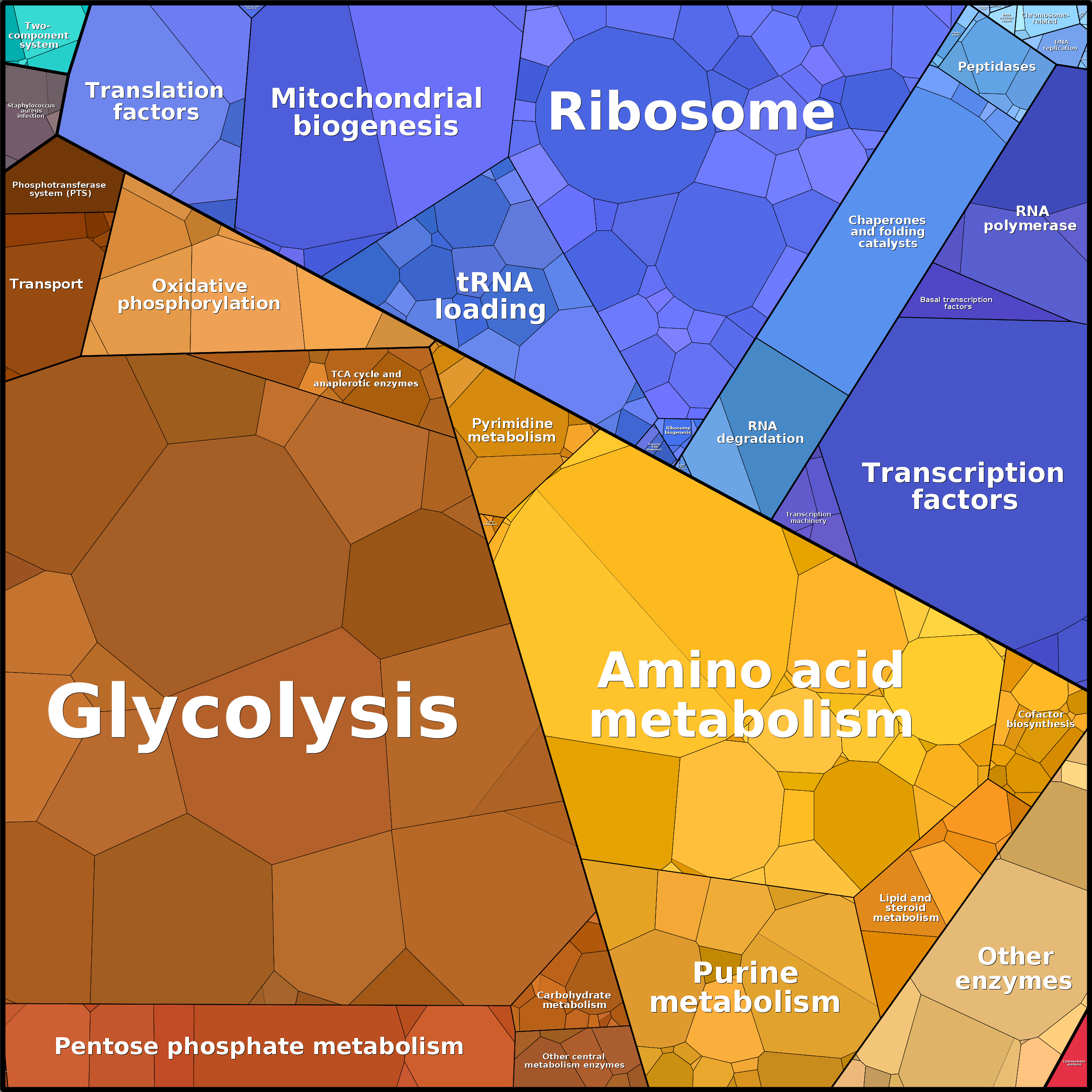 Treemap Press Ctrl-F5