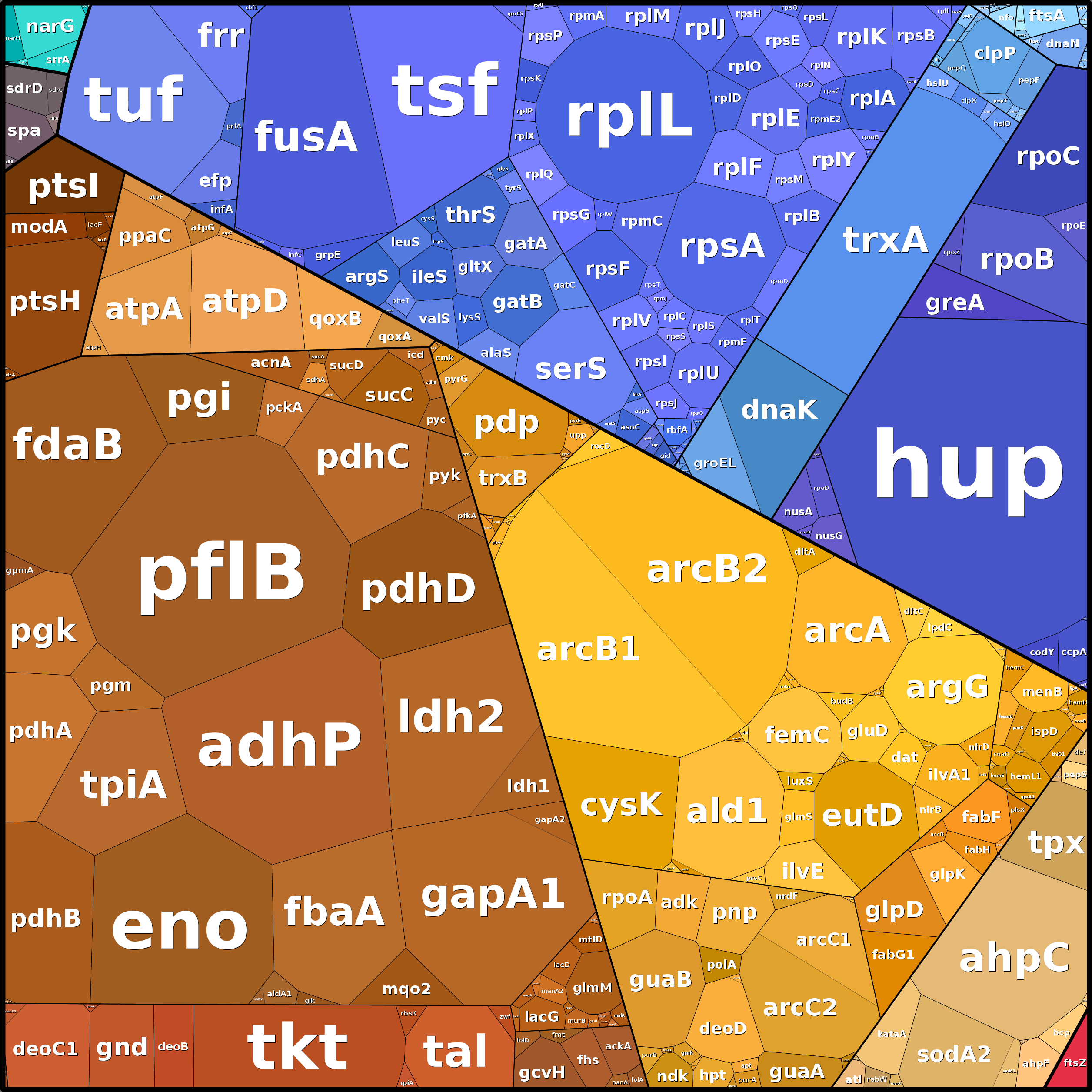 Treemap Press Ctrl-F5