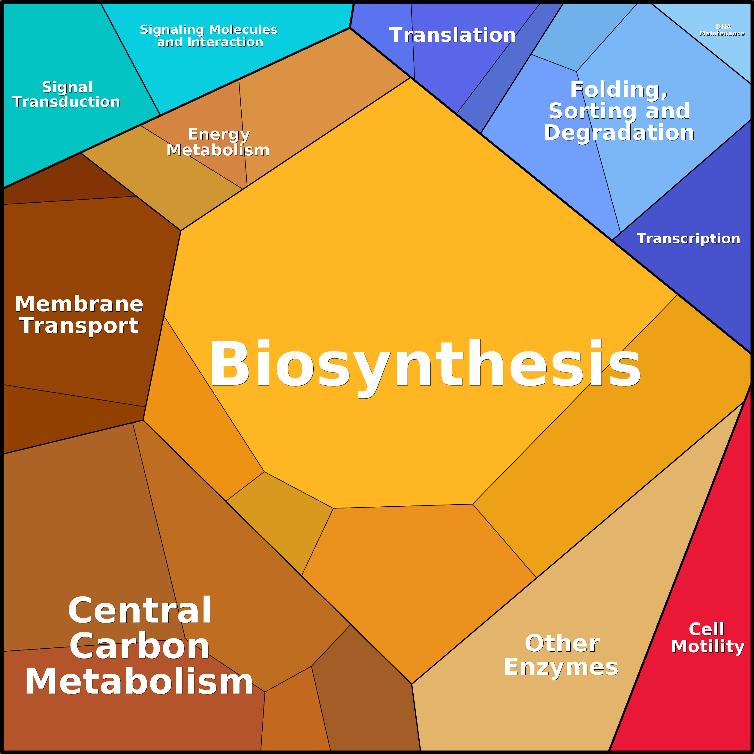 Treemap Press Ctrl-F5