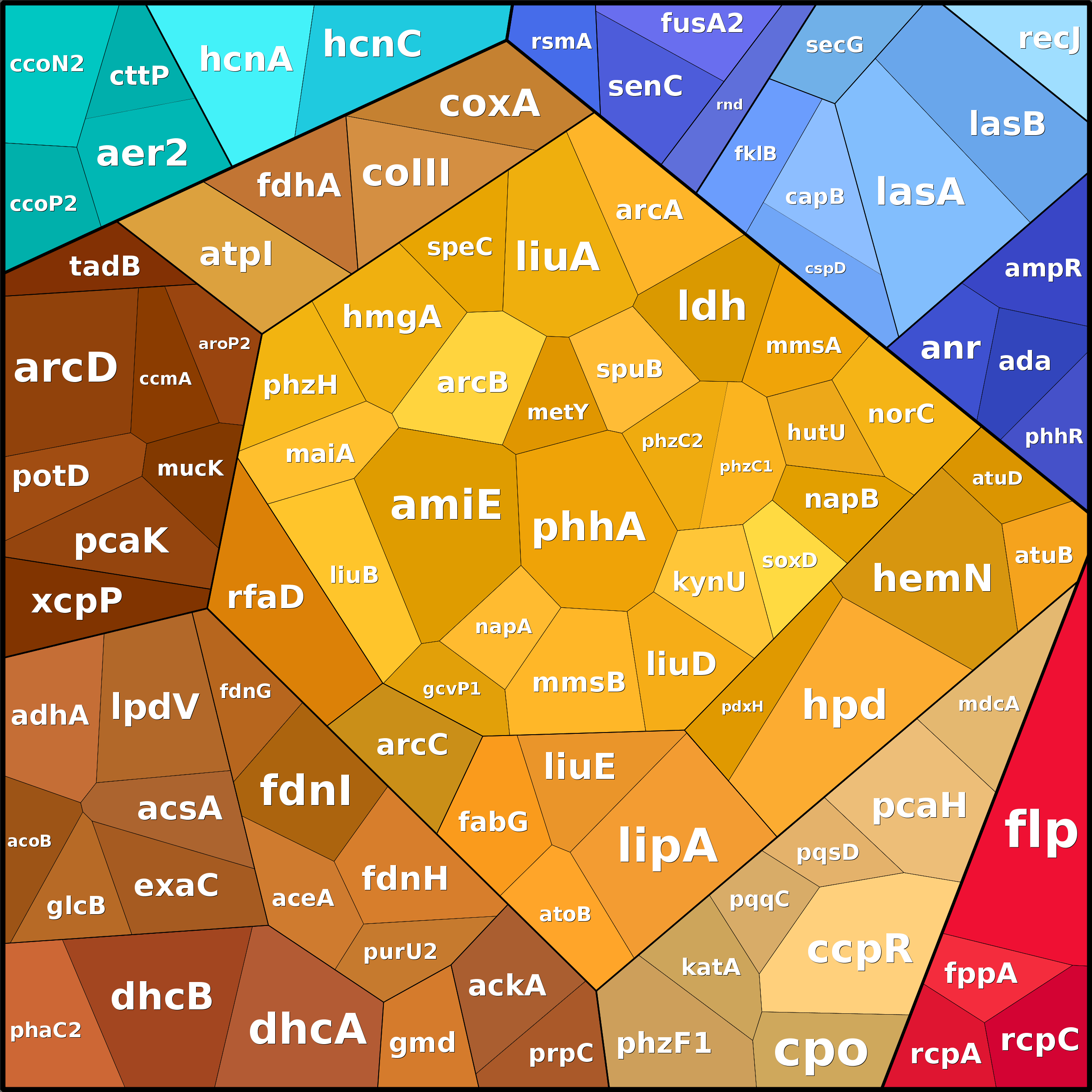 Treemap Press Ctrl-F5