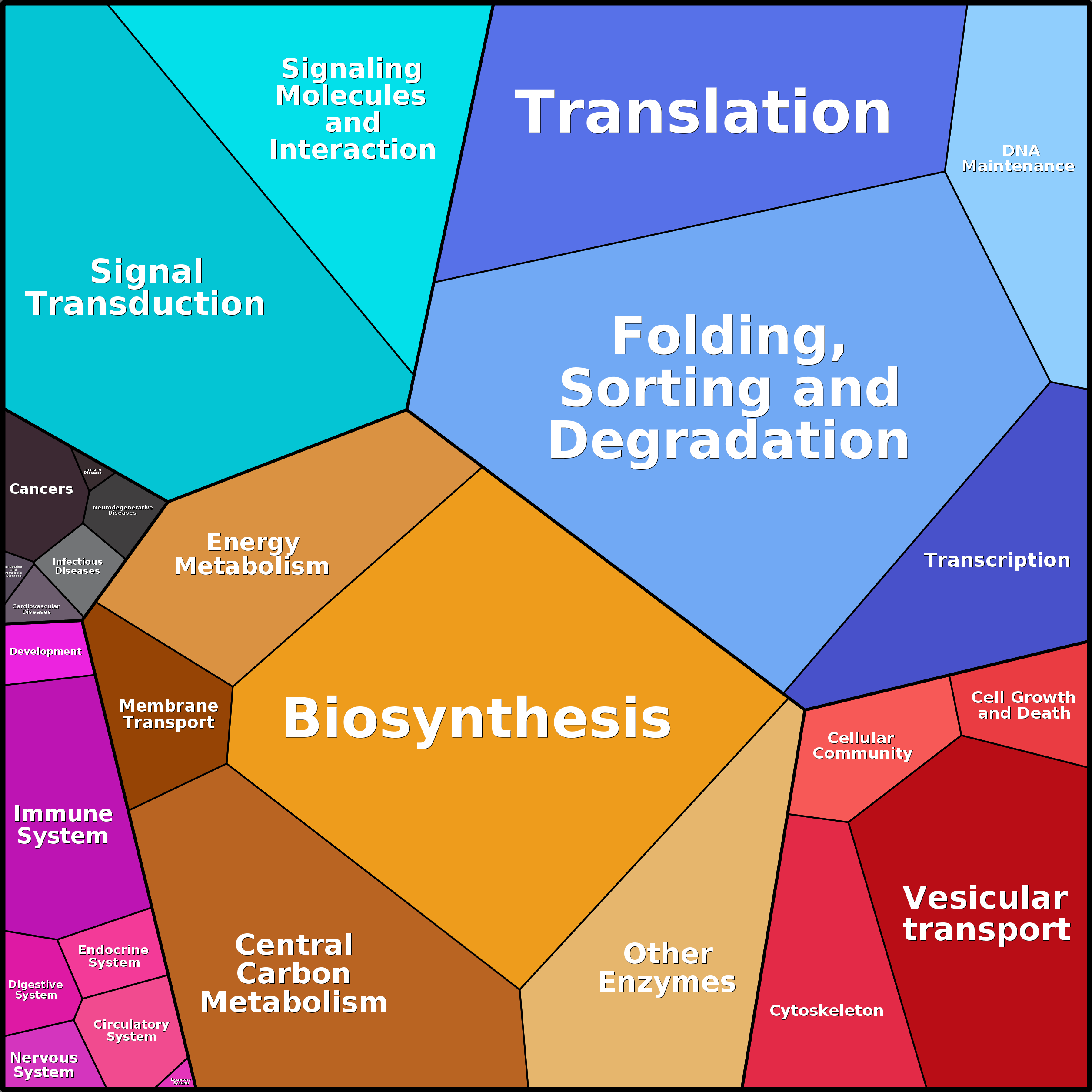 Treemap Press Ctrl-F5