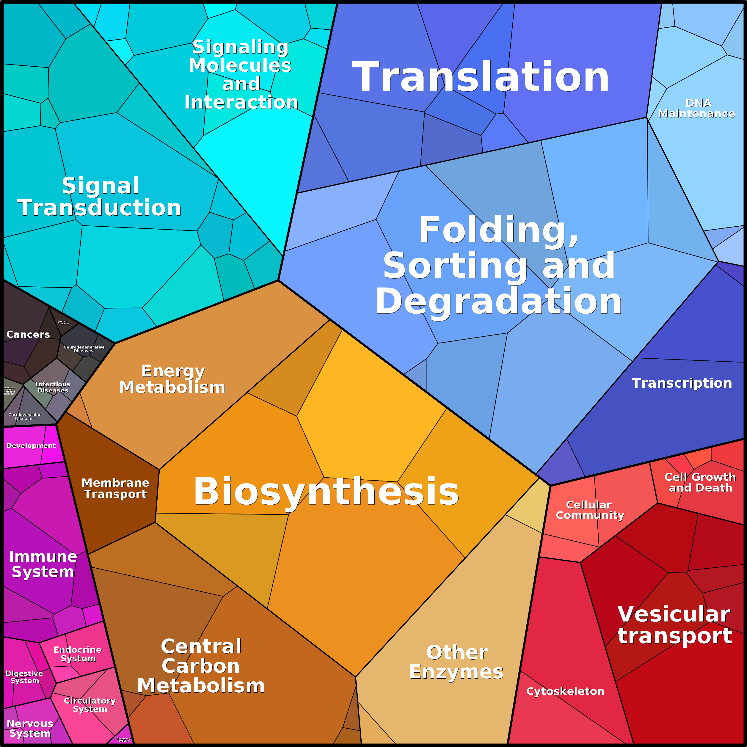 Treemap Press Ctrl-F5