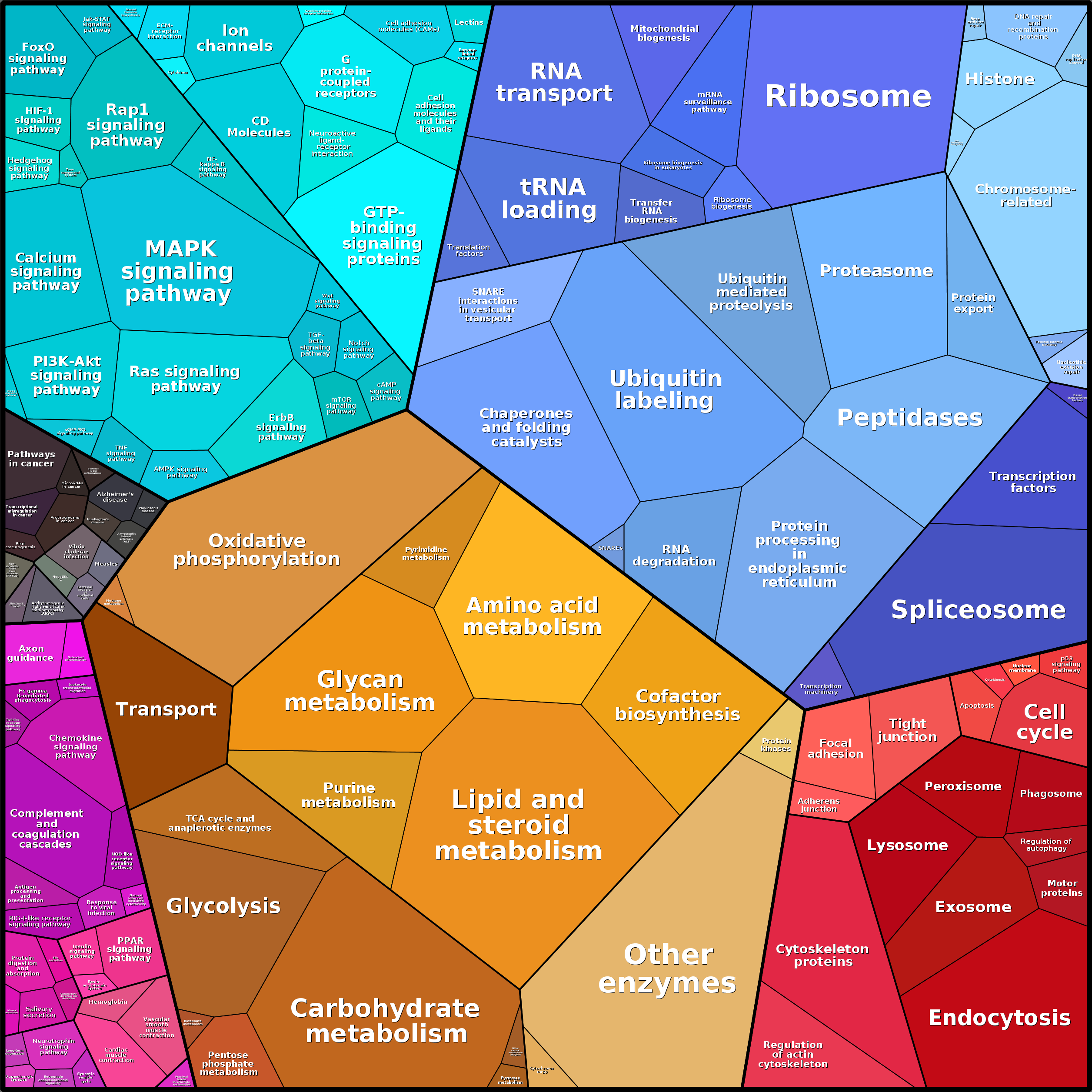 Treemap Press Ctrl-F5