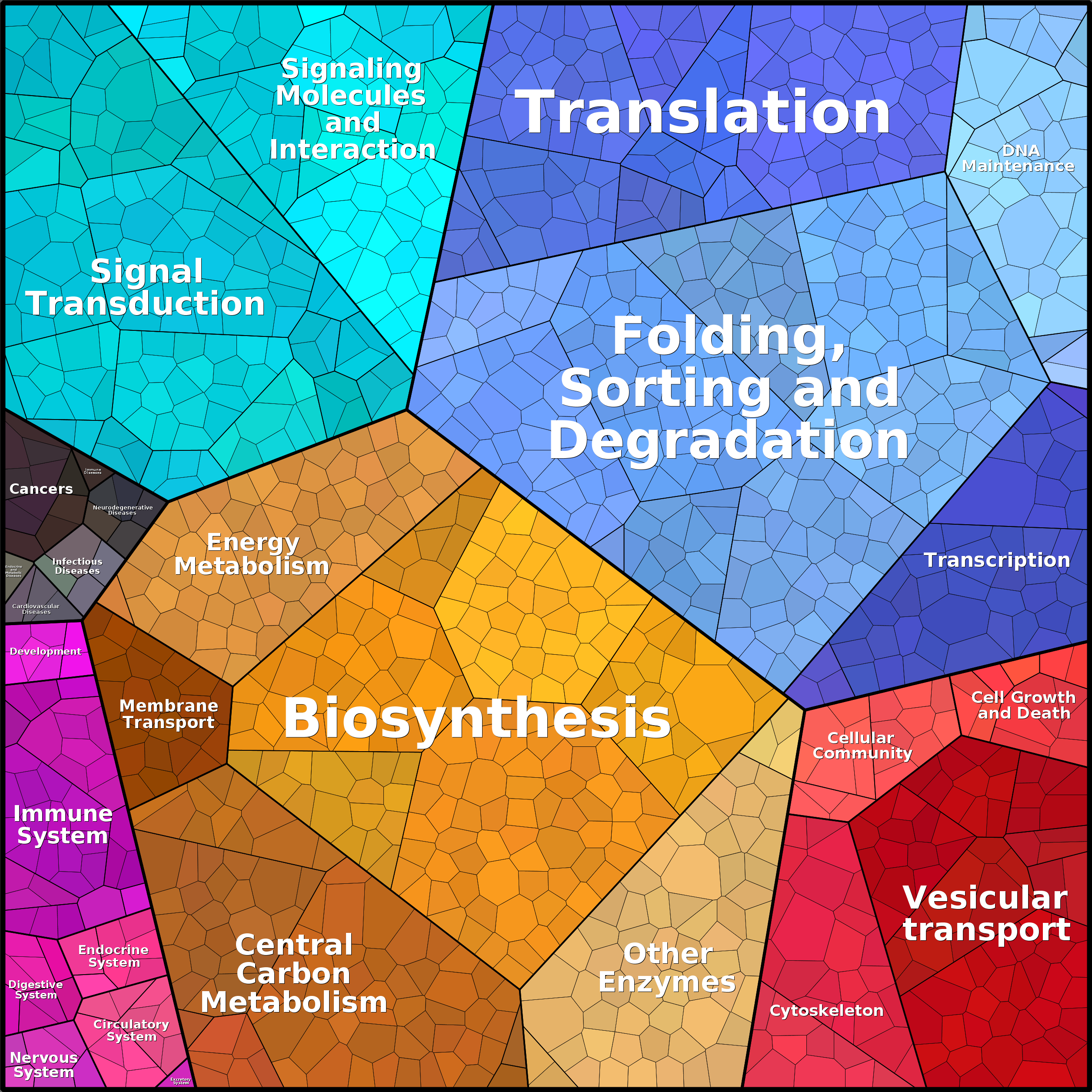 Treemap Press Ctrl-F5