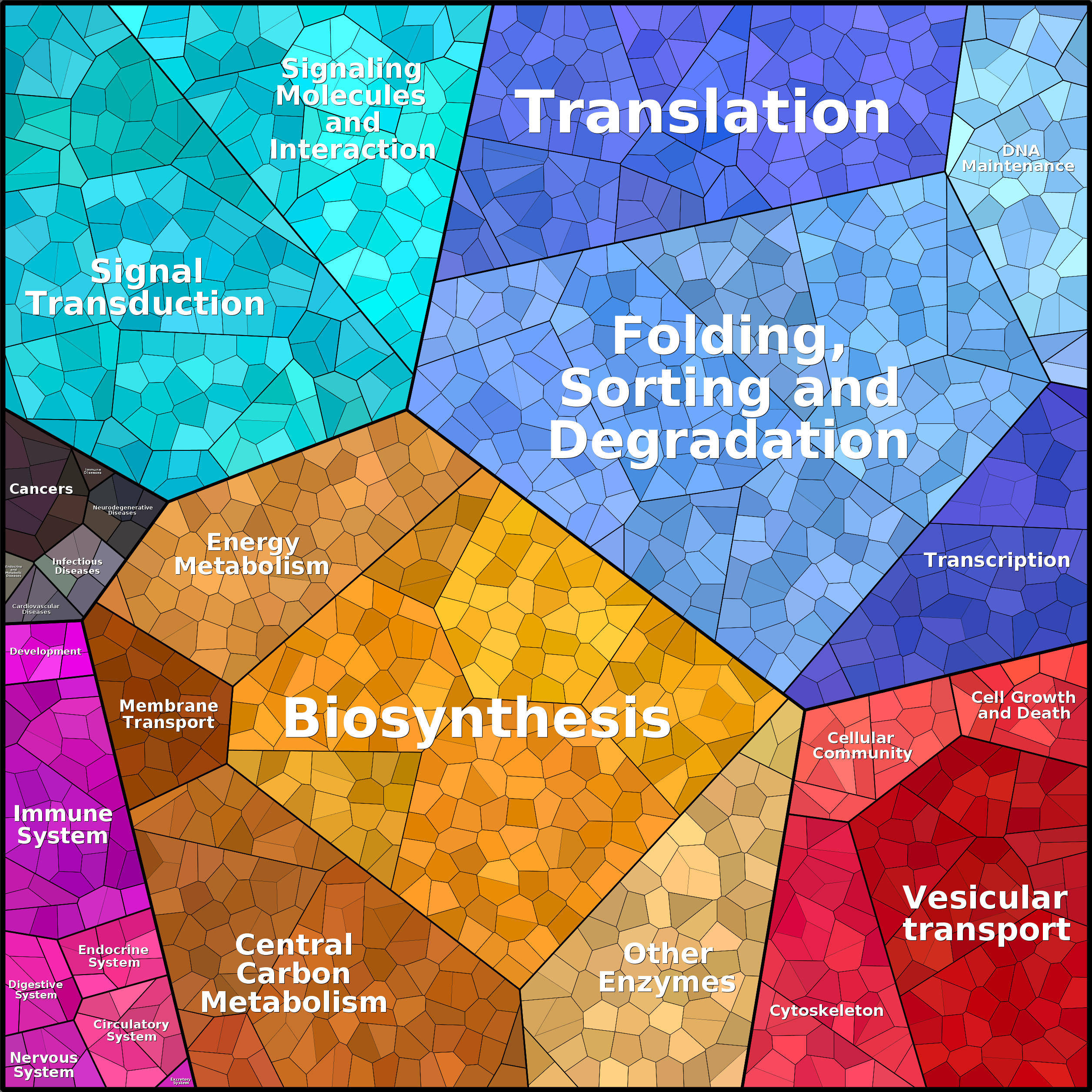 Treemap Press Ctrl-F5