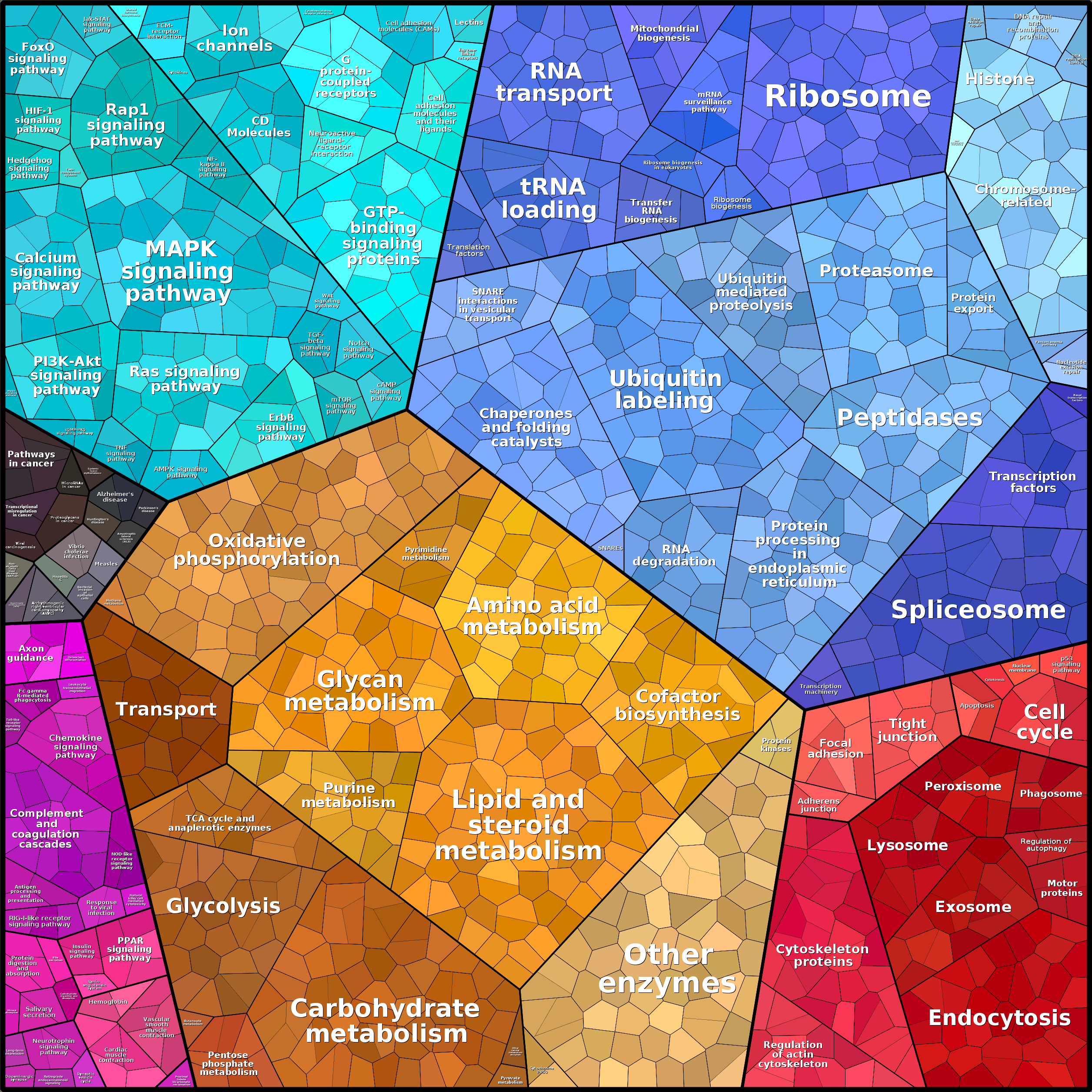 Treemap Press Ctrl-F5