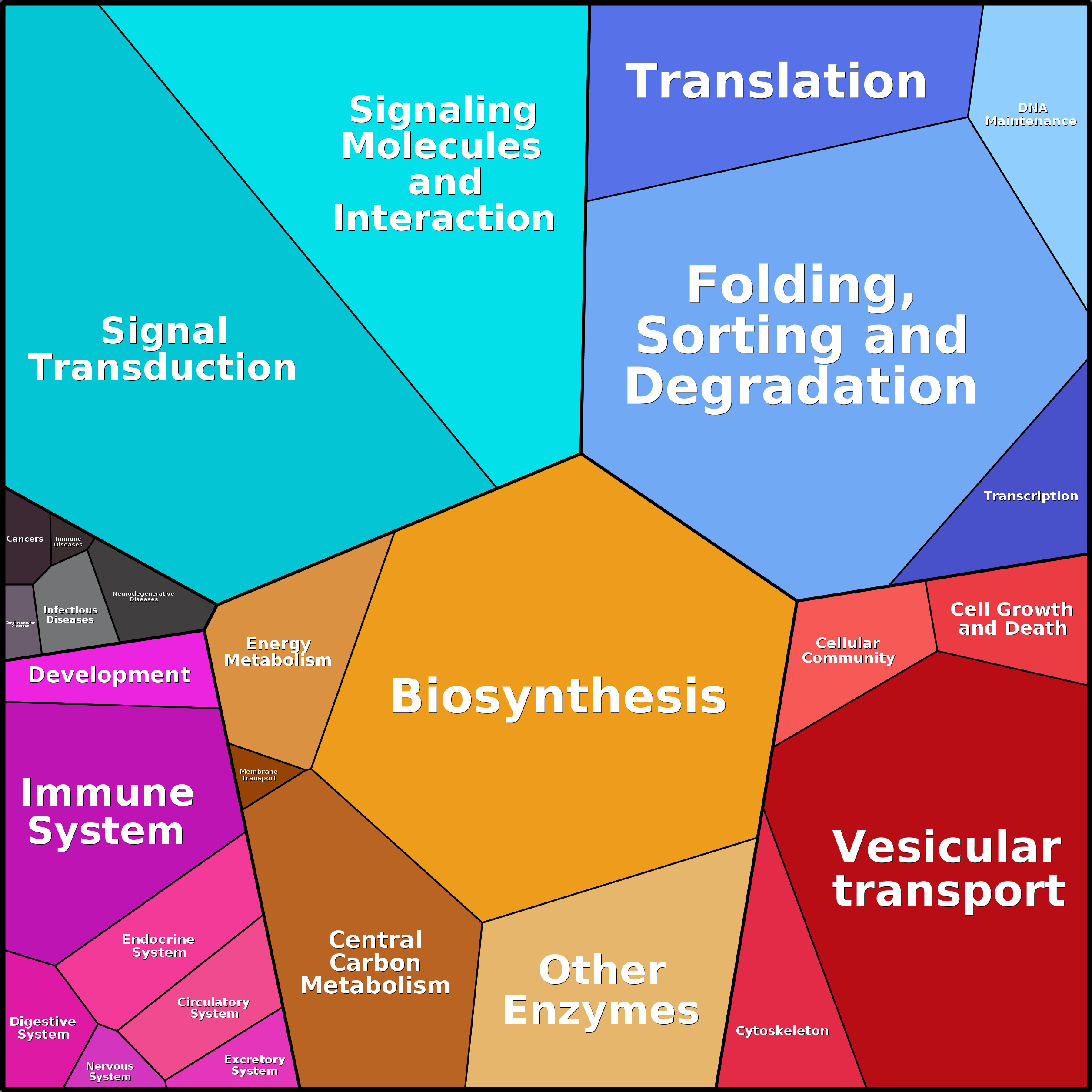 Treemap Press Ctrl-F5