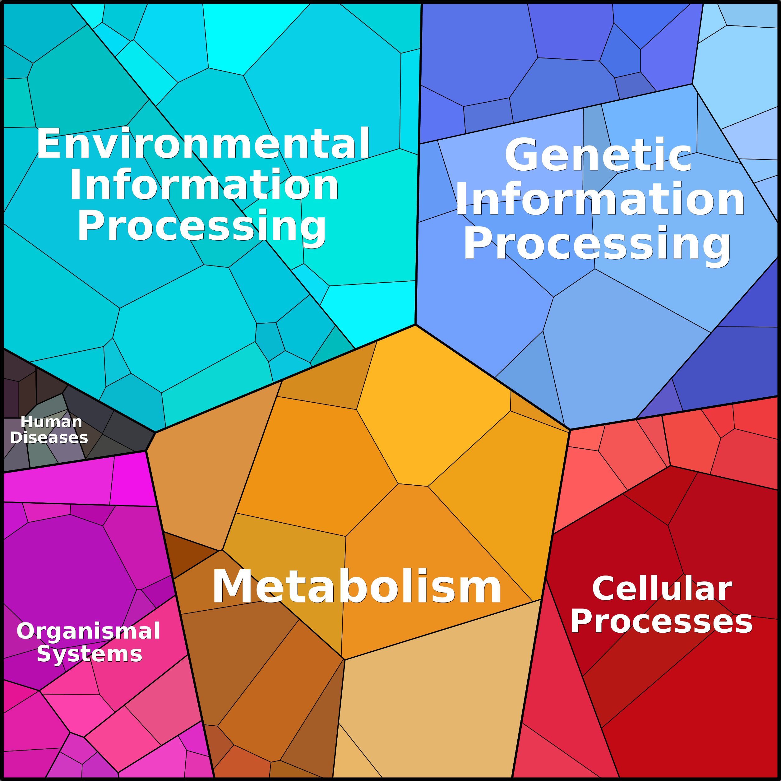 Treemap Press Ctrl-F5