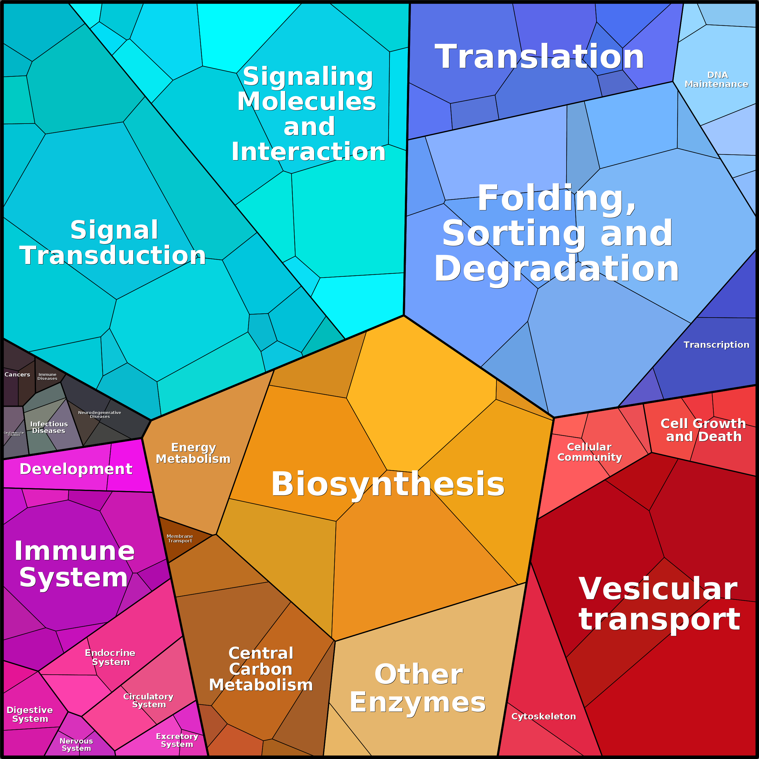 Treemap Press Ctrl-F5