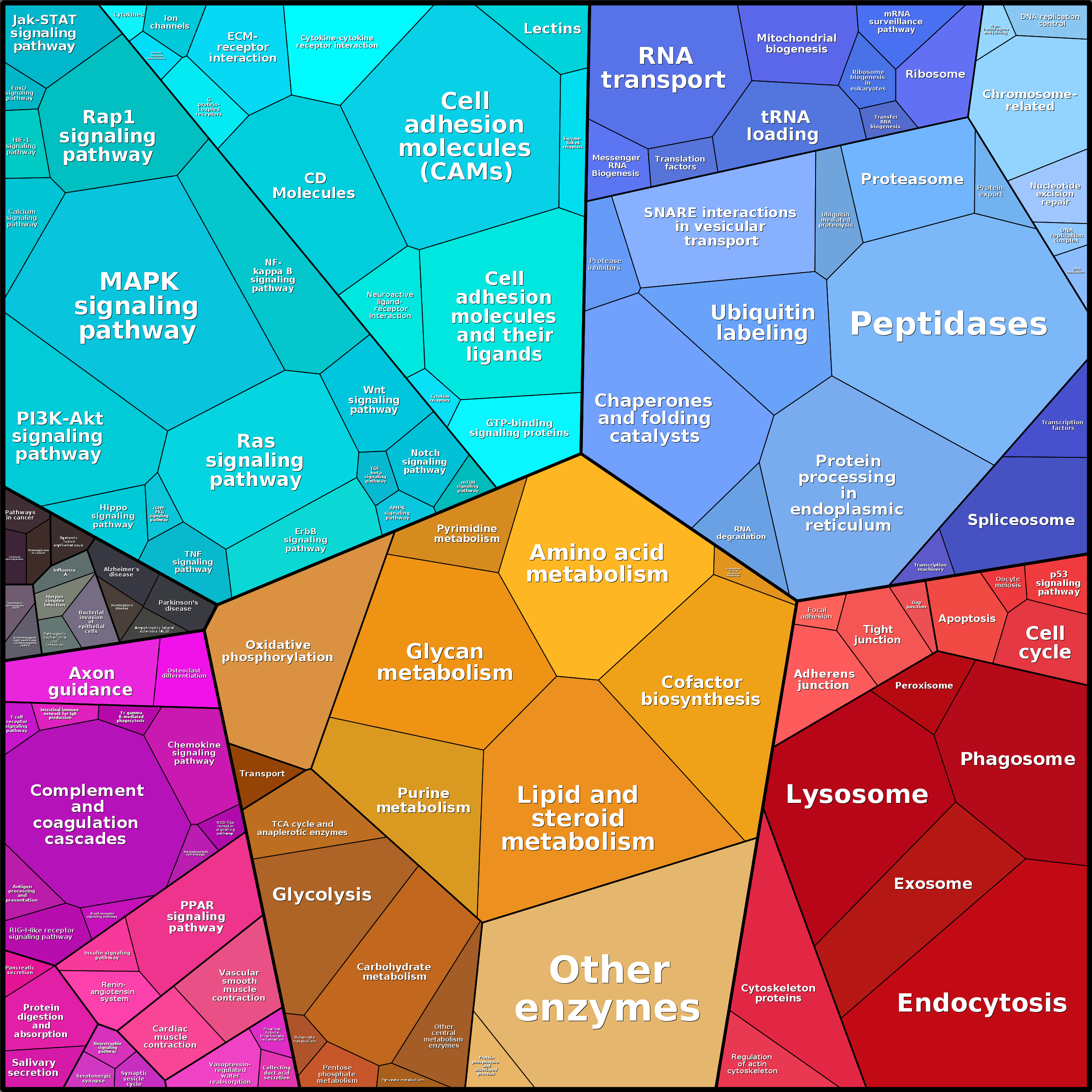 Treemap Press Ctrl-F5