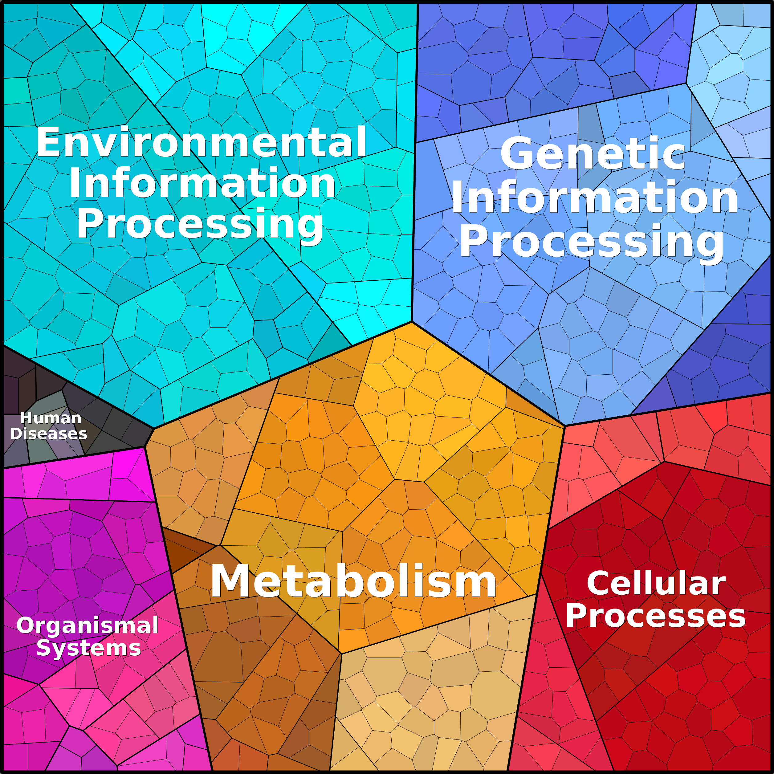 Treemap Press Ctrl-F5