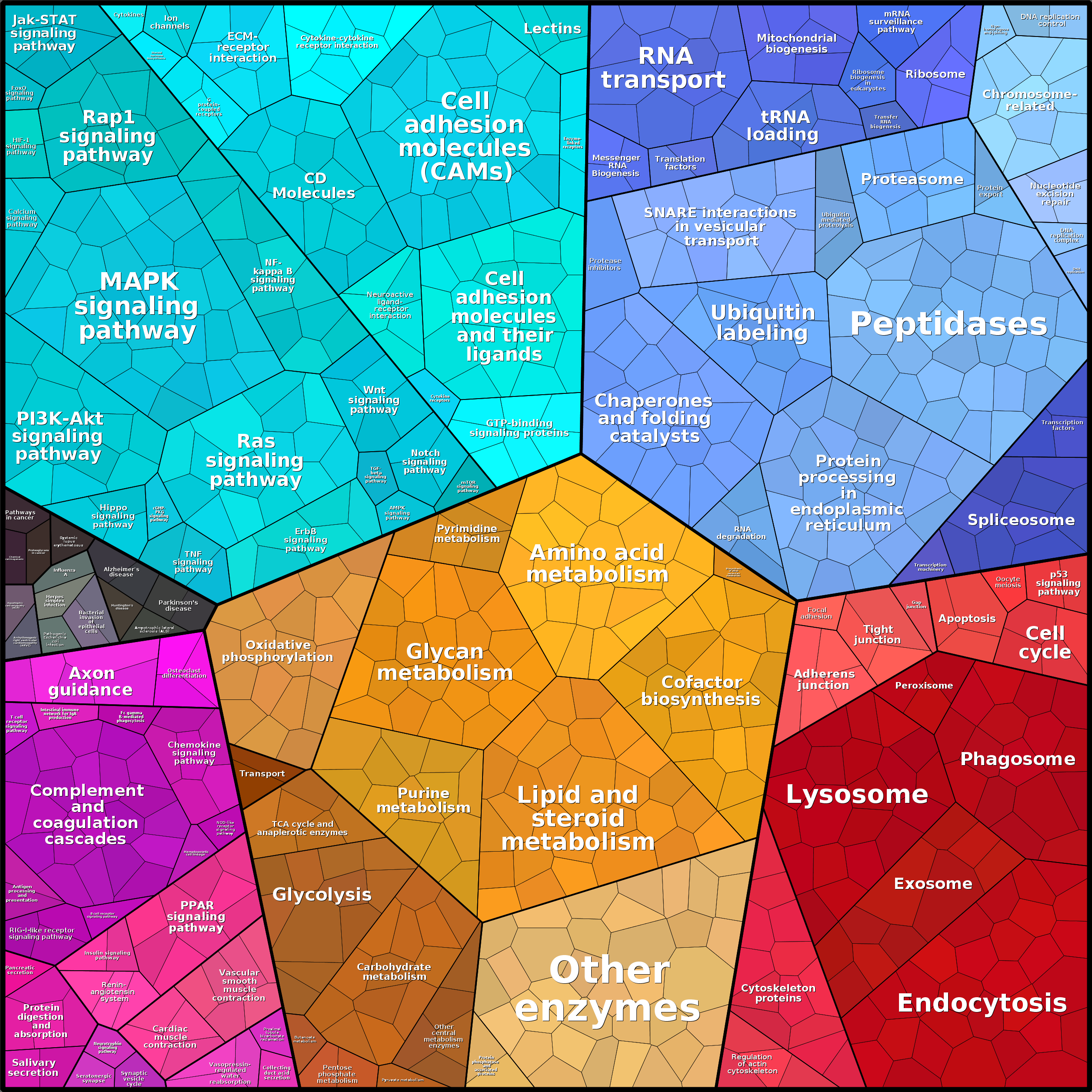 Treemap Press Ctrl-F5