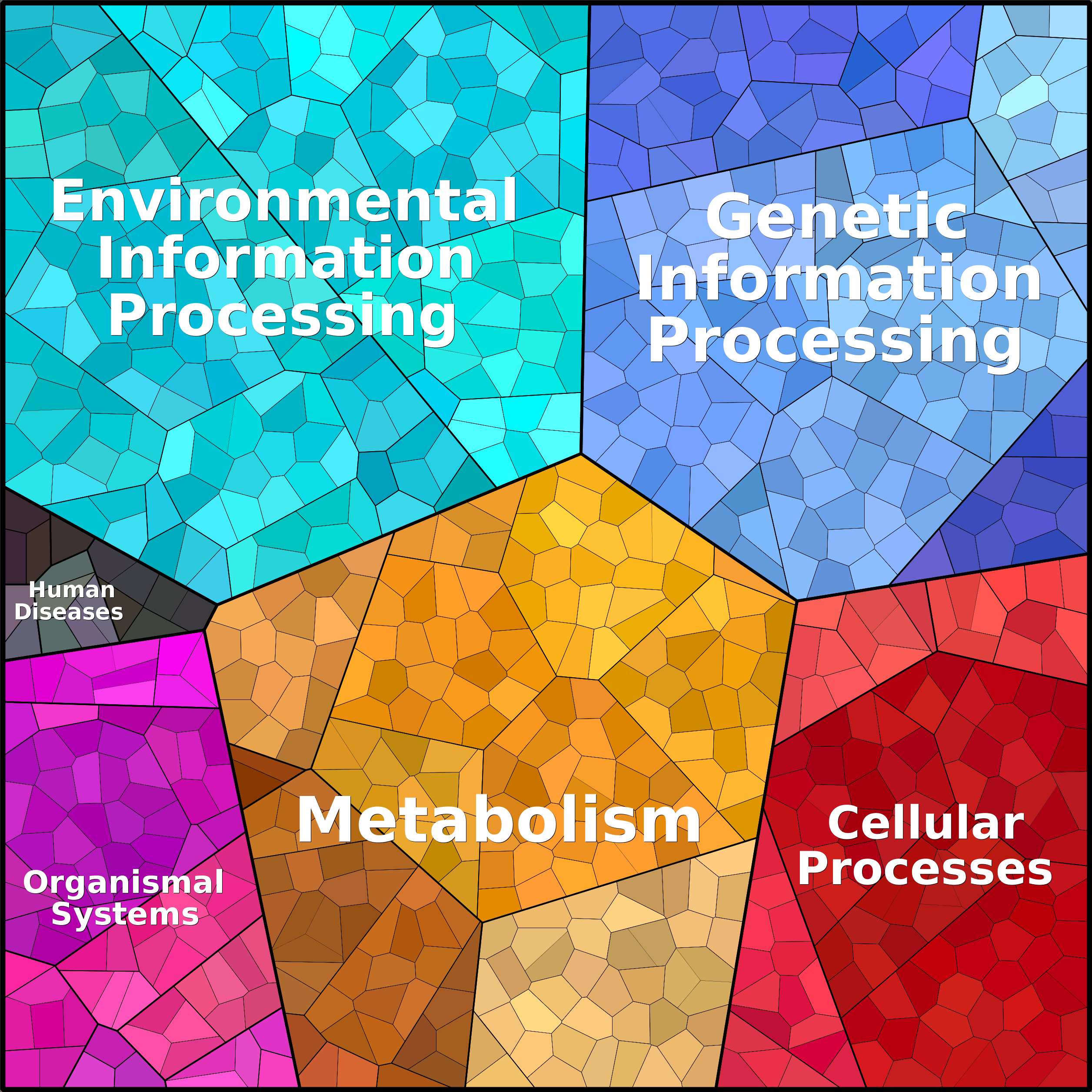 Treemap Press Ctrl-F5