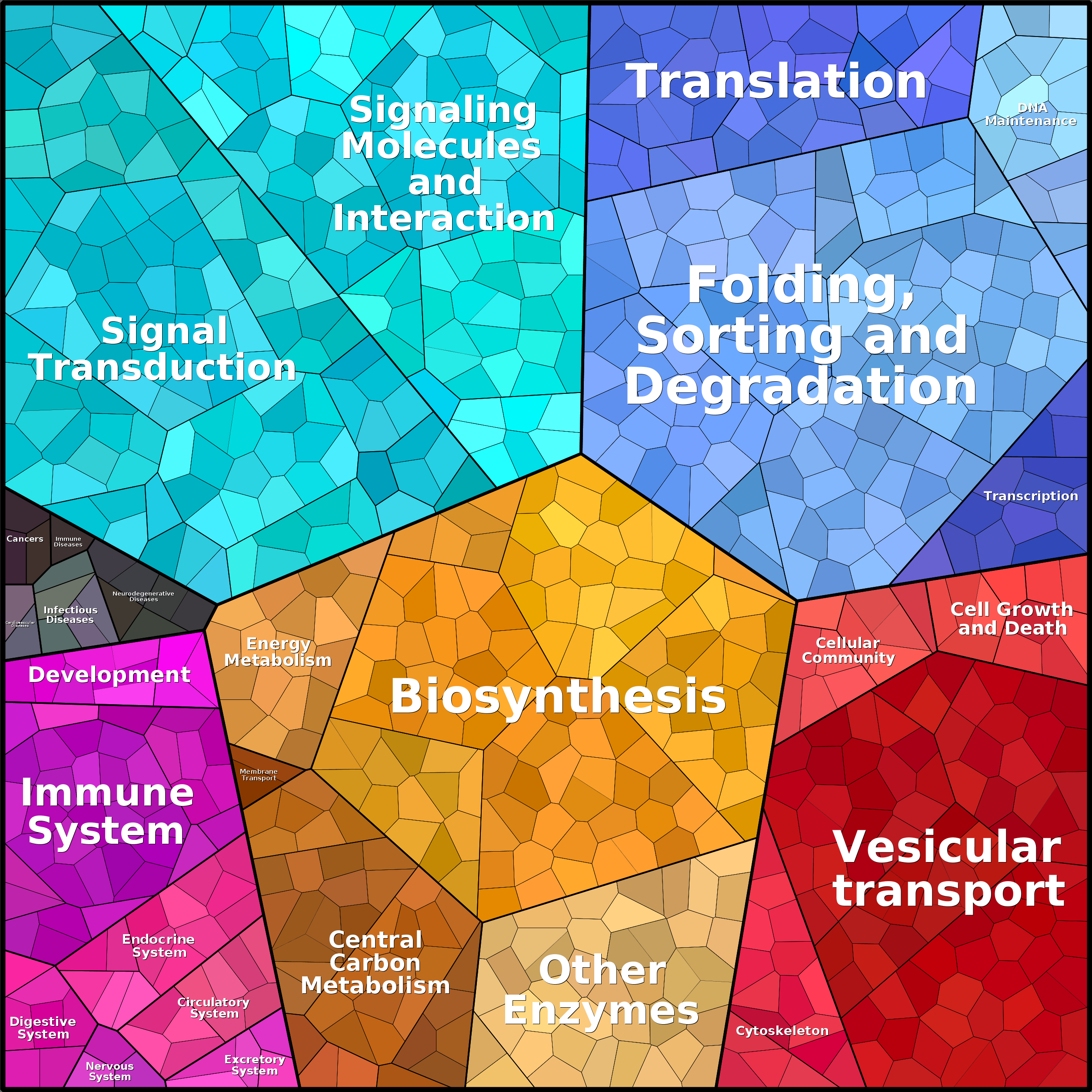 Treemap Press Ctrl-F5