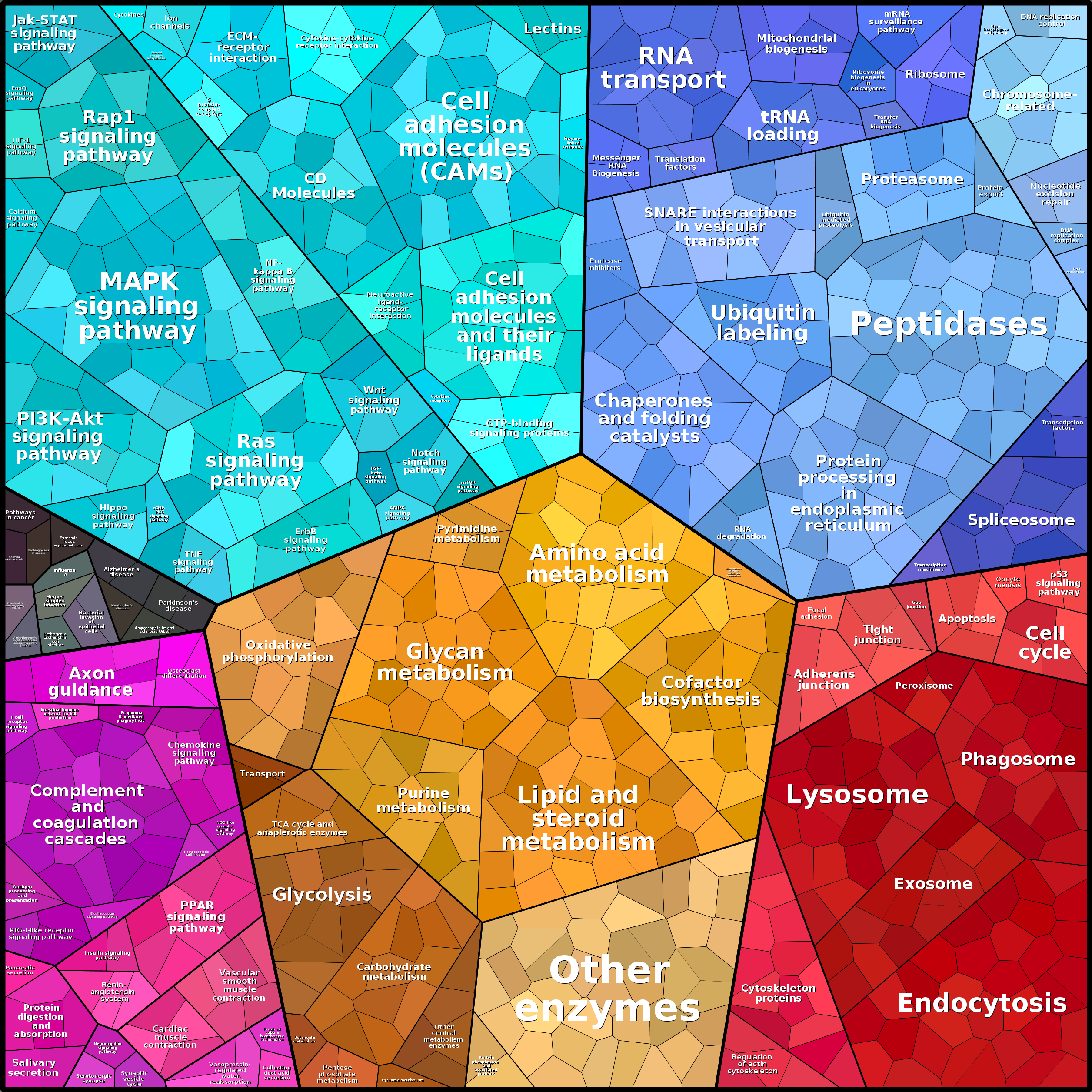 Treemap Press Ctrl-F5