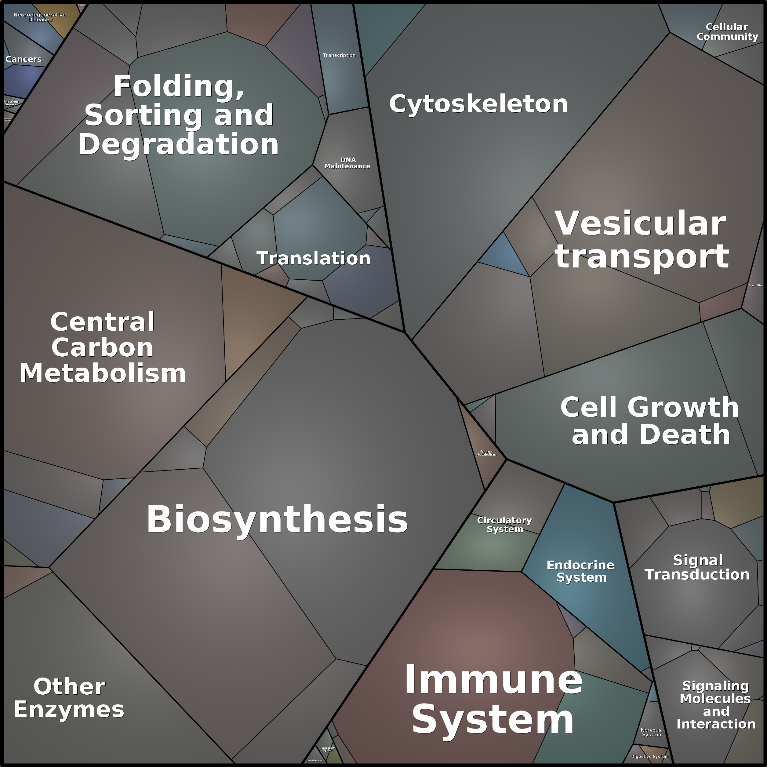 Treemap Press Ctrl-F5