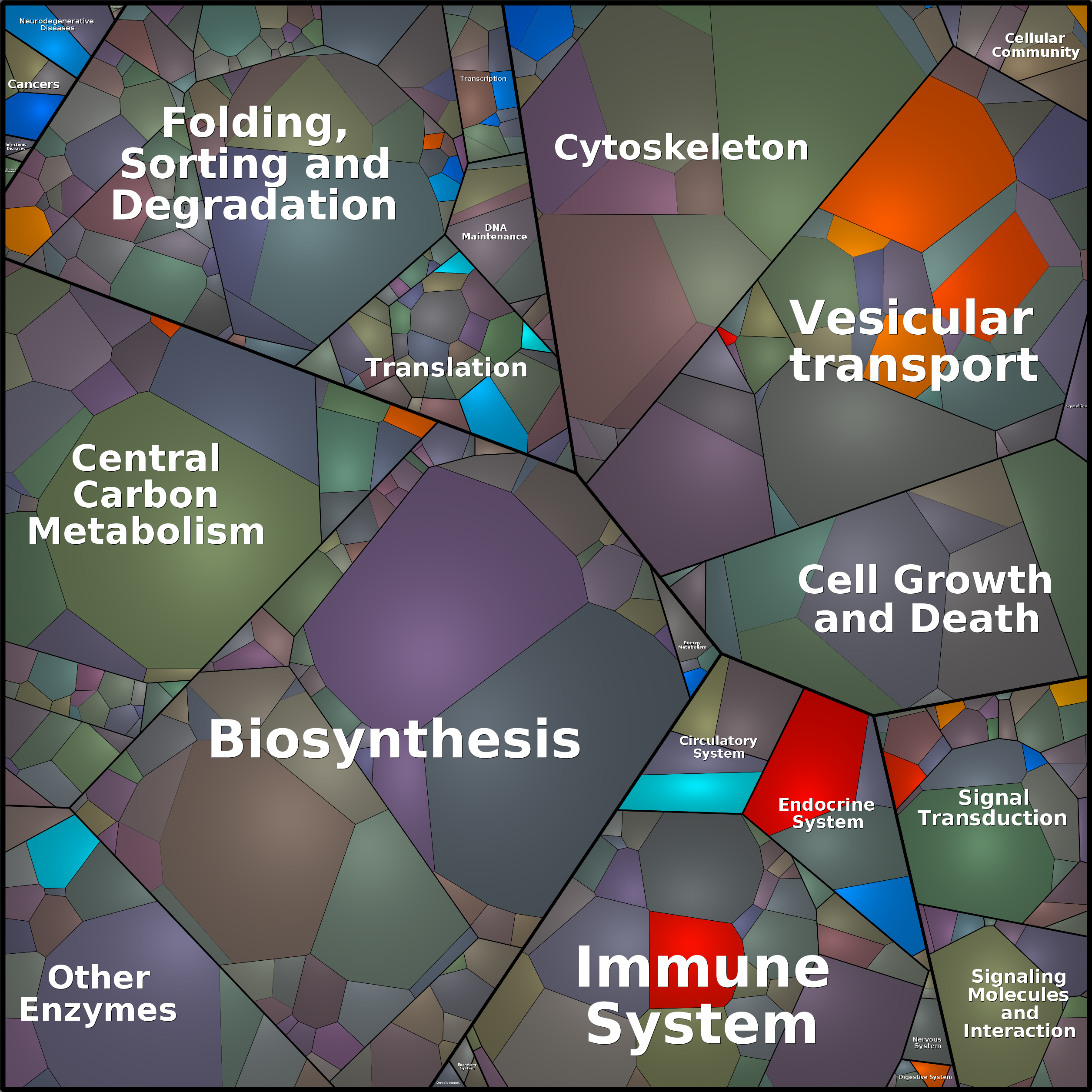 Treemap Press Ctrl-F5