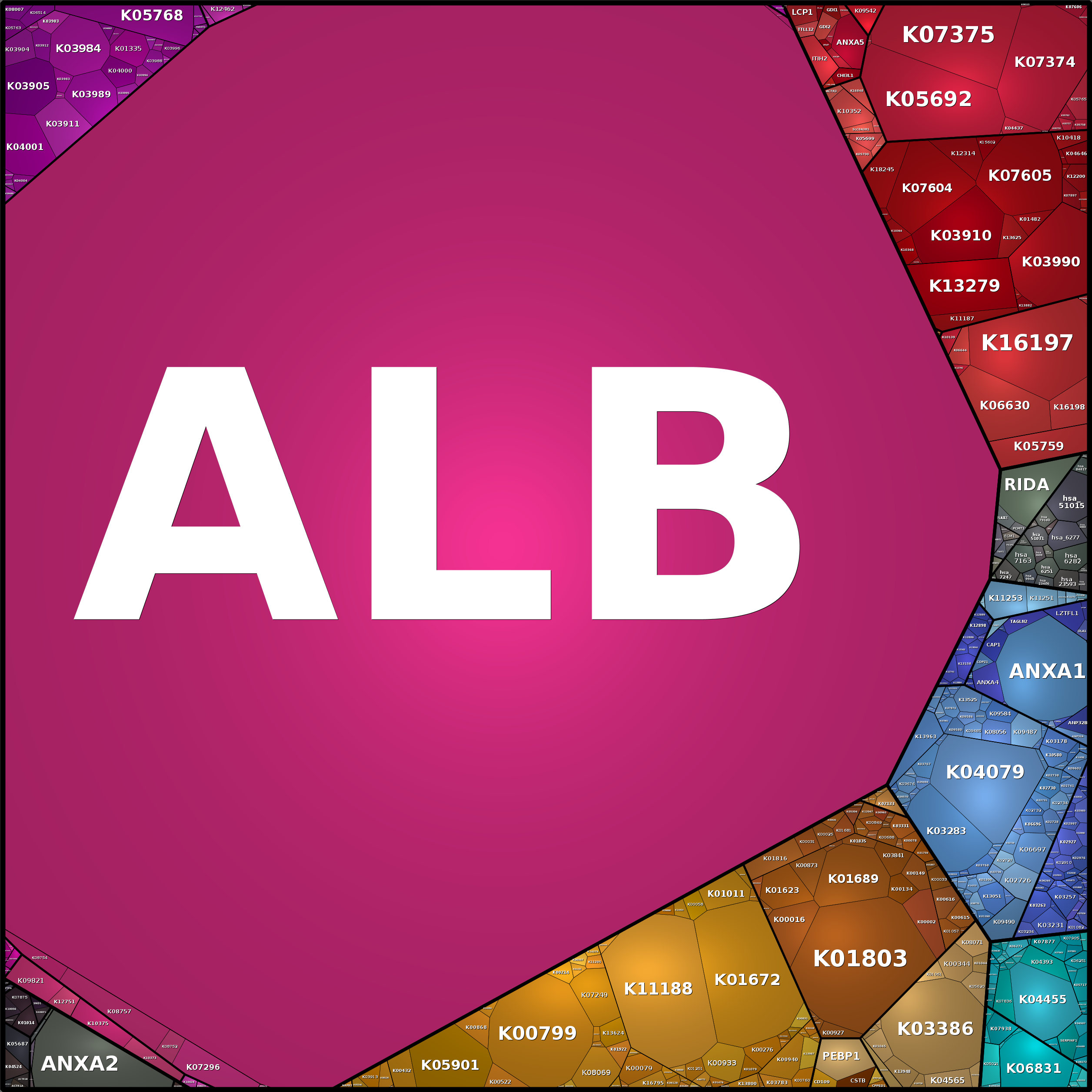 Treemap Press Ctrl-F5