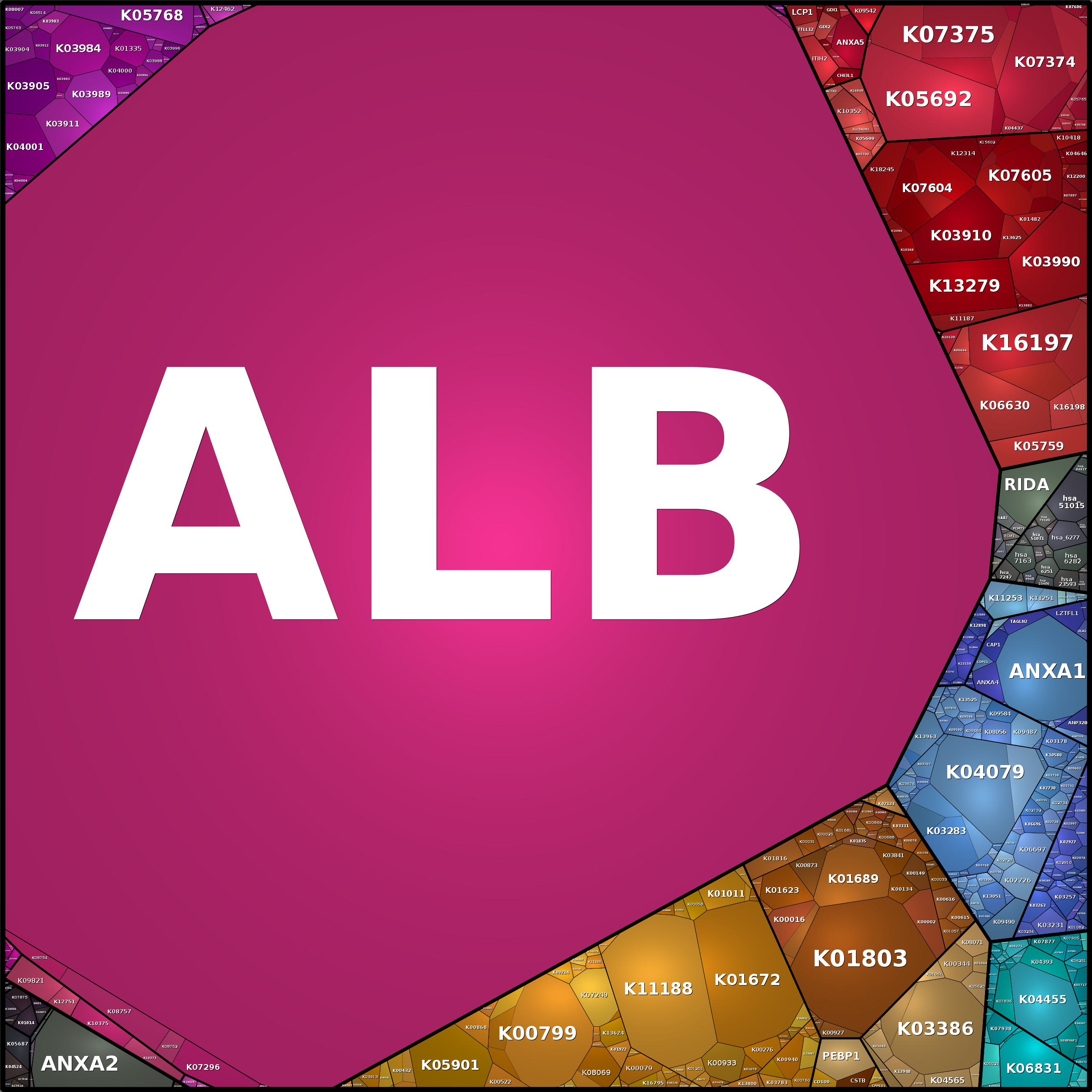 Treemap Press Ctrl-F5