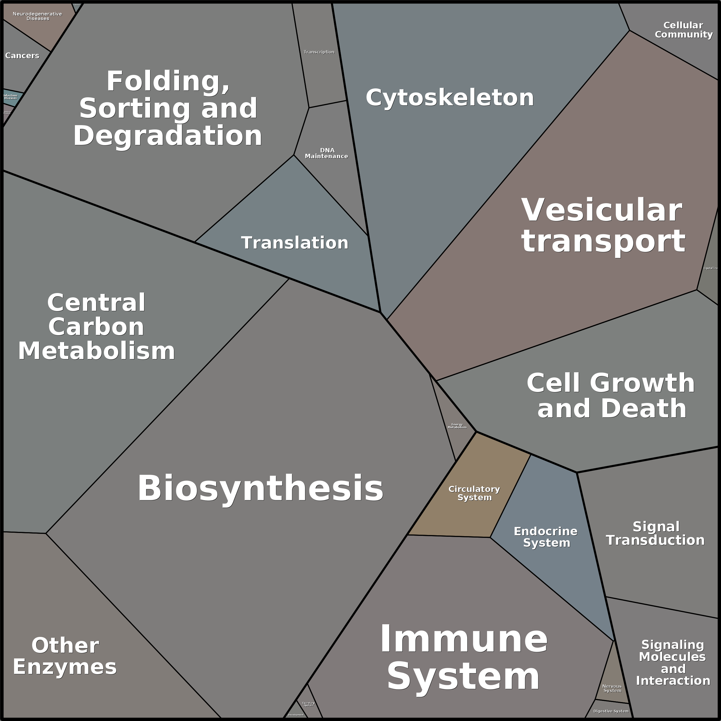 Treemap Press Ctrl-F5