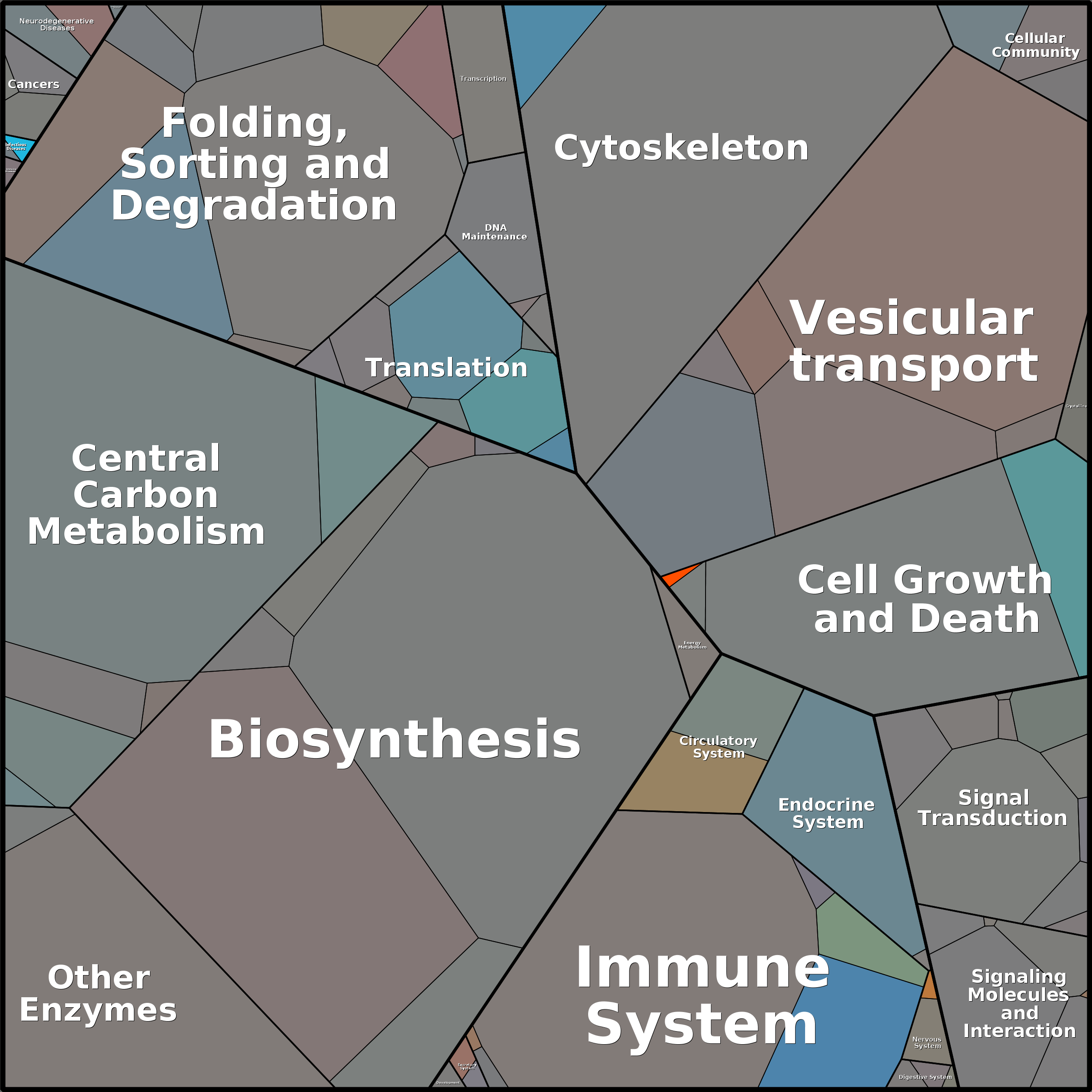 Treemap Press Ctrl-F5