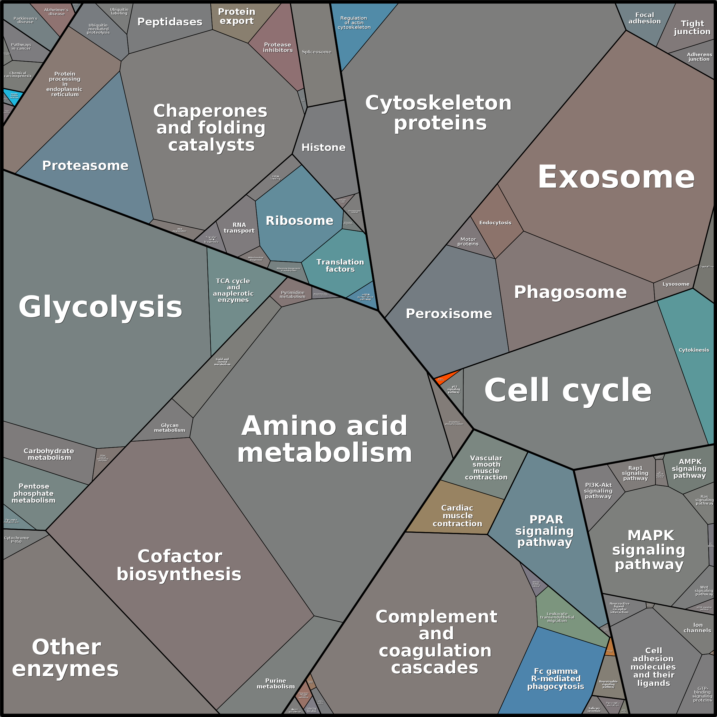 Treemap Press Ctrl-F5