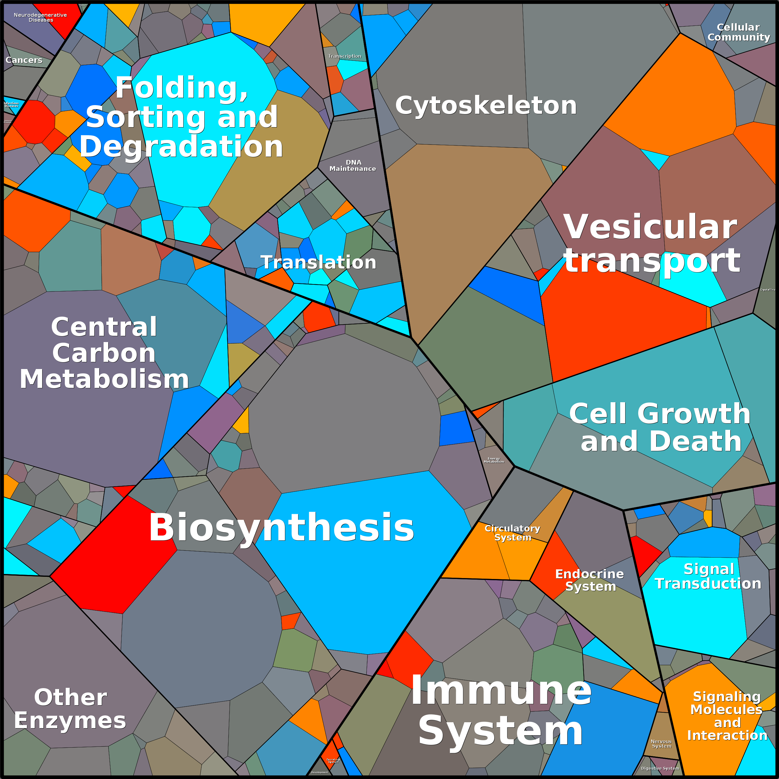 Treemap Press Ctrl-F5