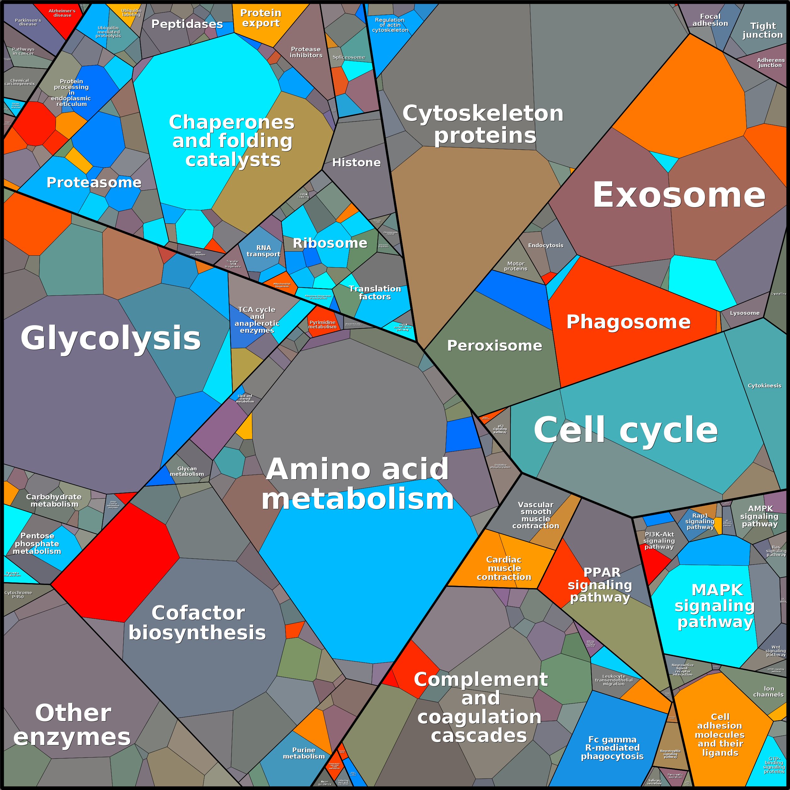 Treemap Press Ctrl-F5